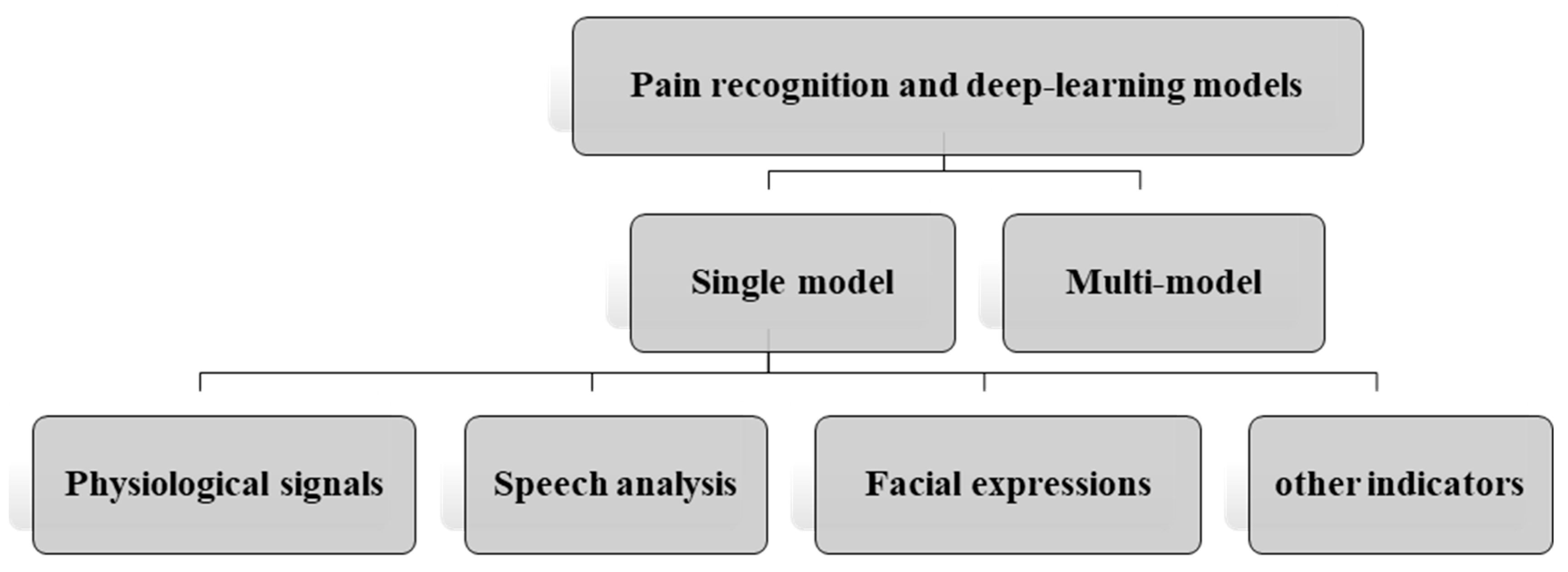 Applsci 10 05984 g001