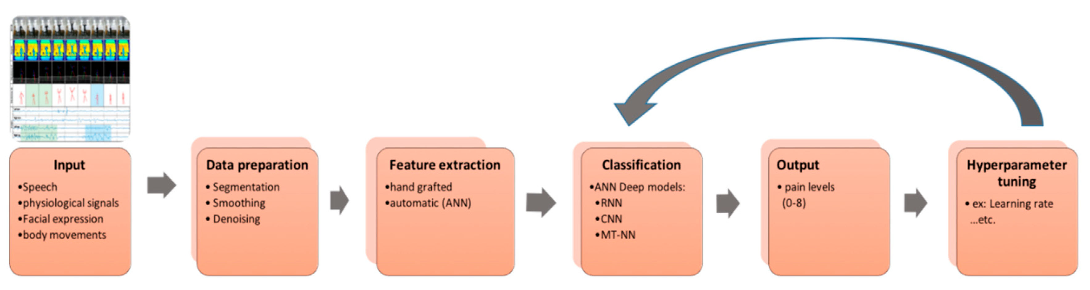 Applsci 10 05984 g002