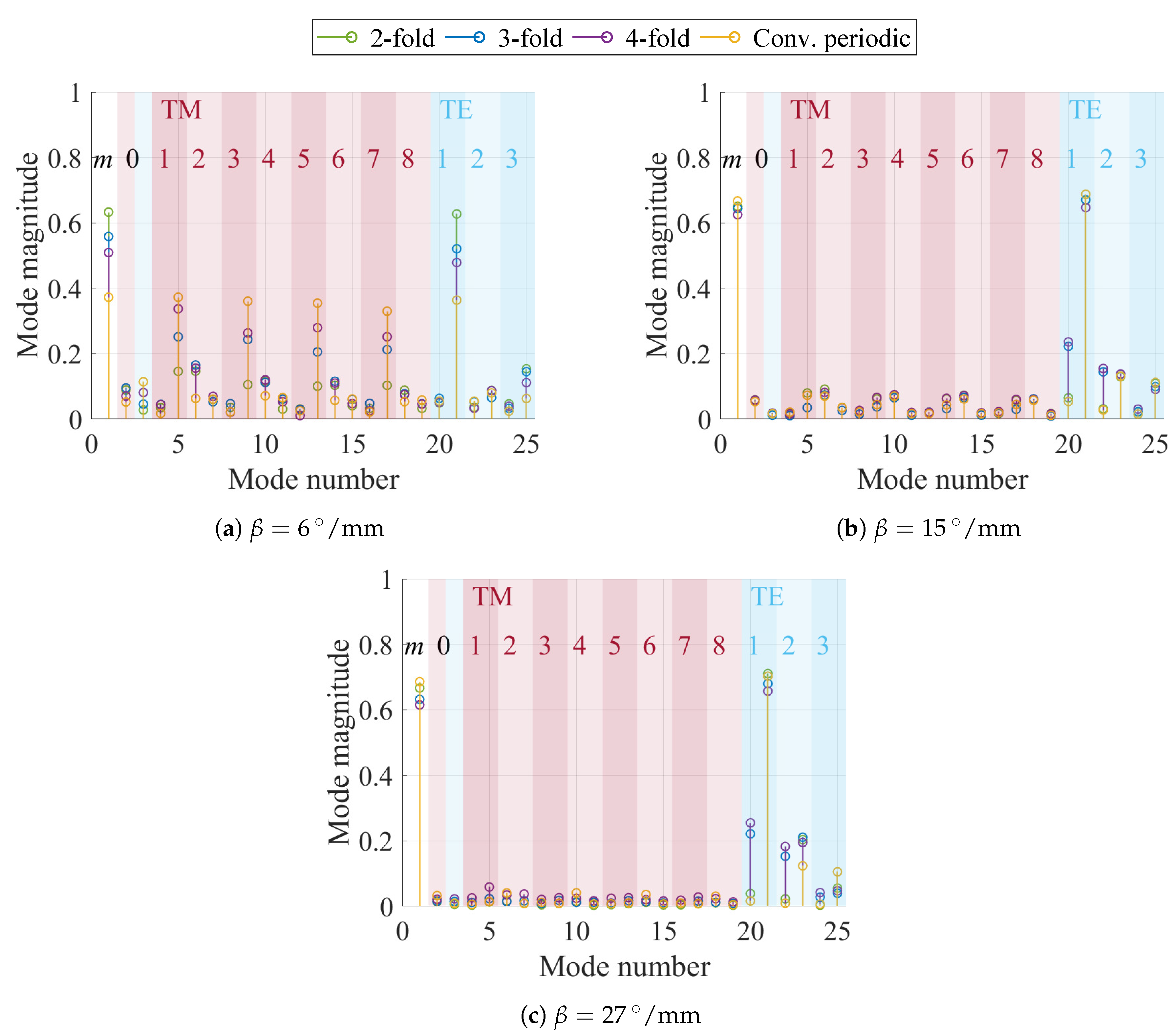 Applsci 10 05990 g005
