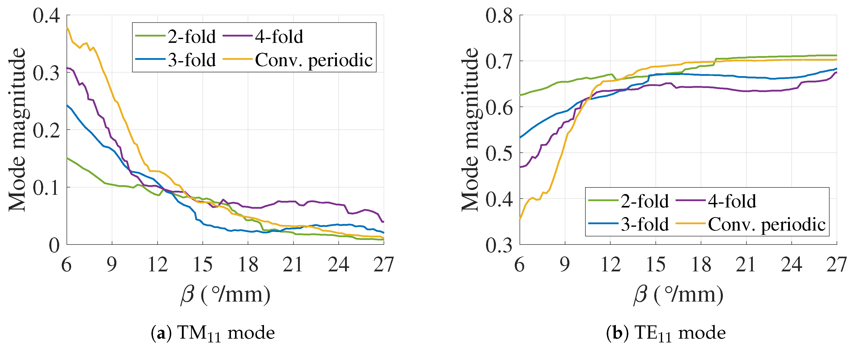 Applsci 10 05990 g006