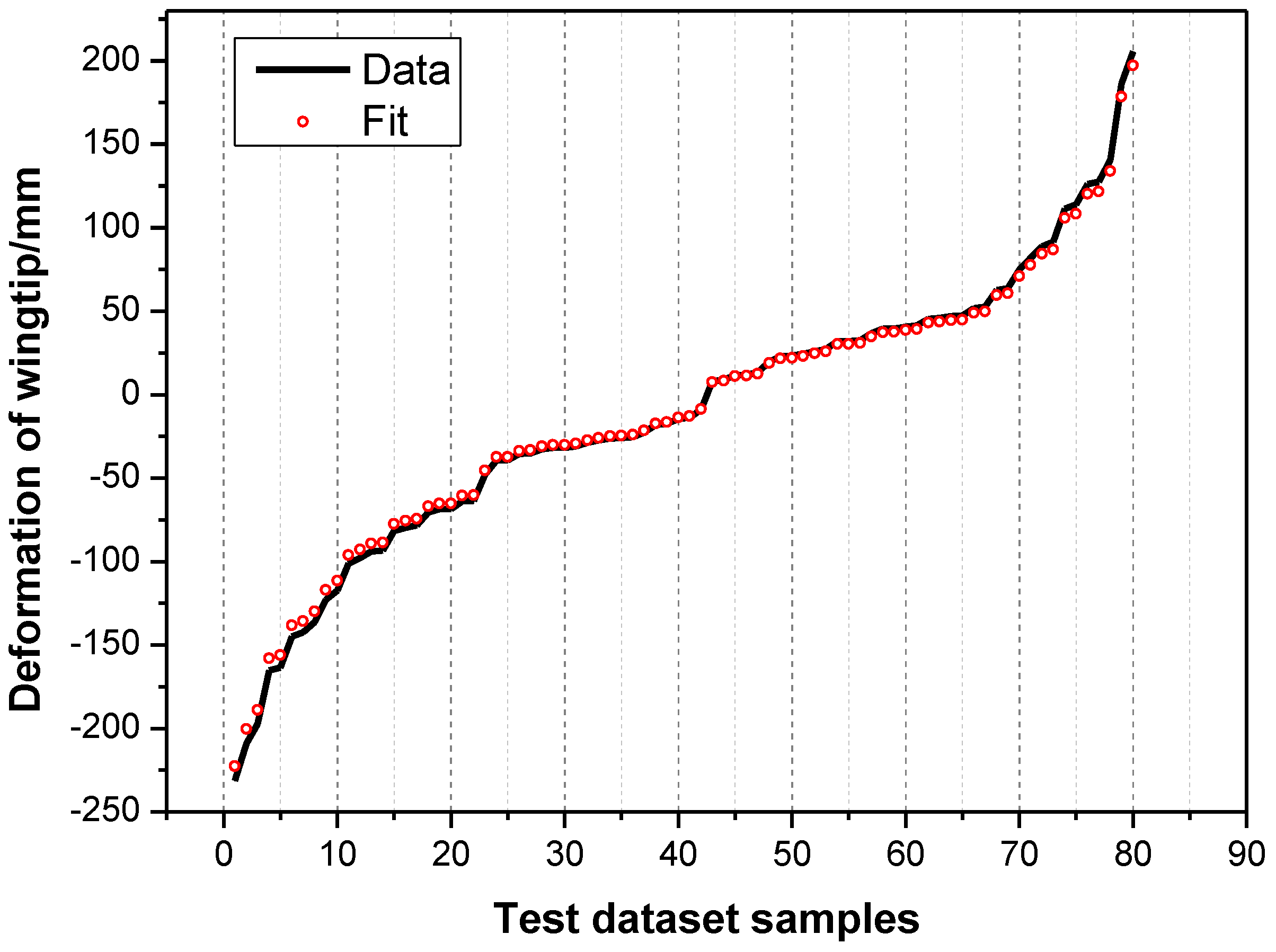 Applsci 10 05995 g017 Applsci 10 05995 g017