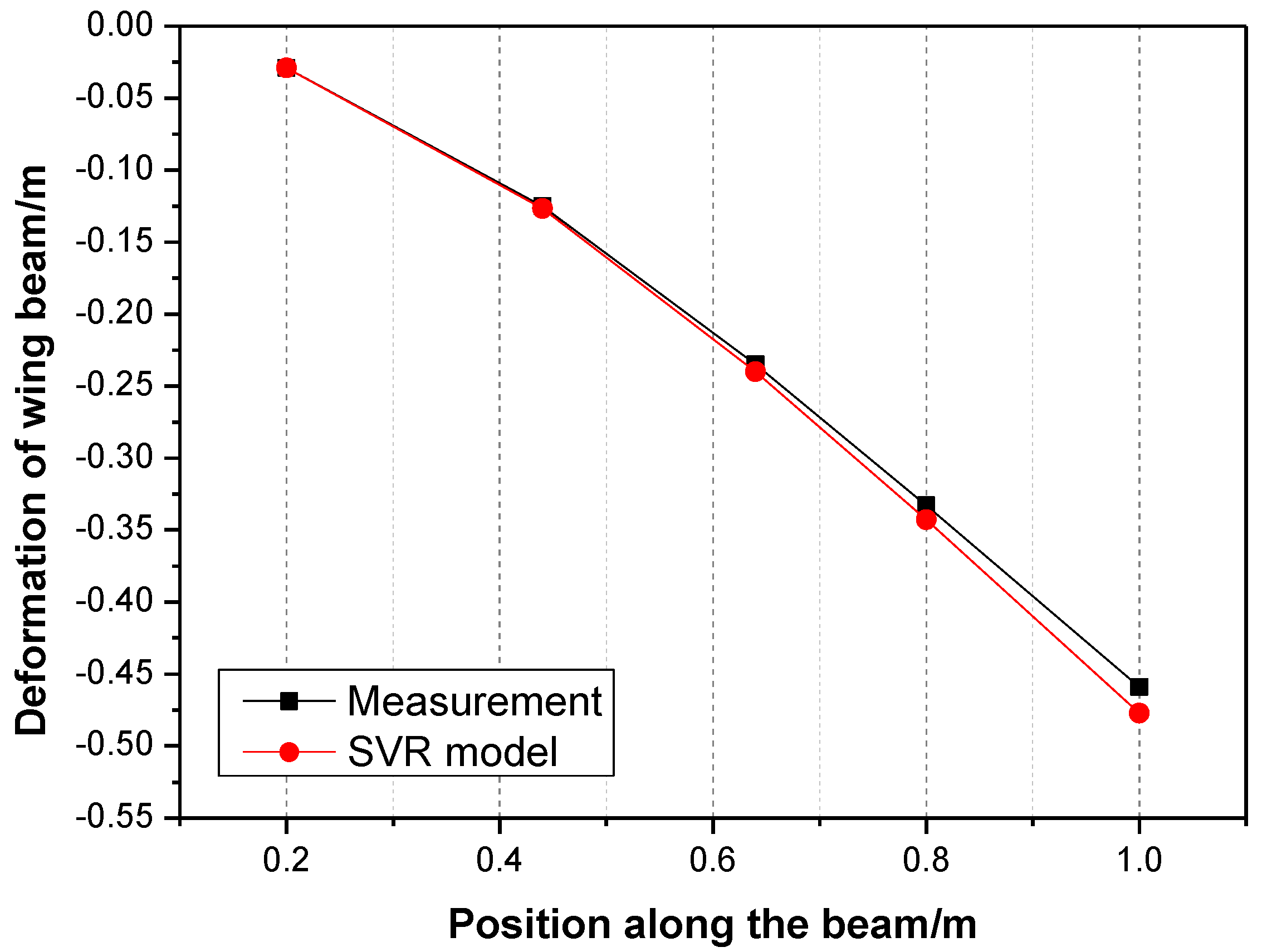 Applsci 10 05995 g019 Applsci 10 05995 g019