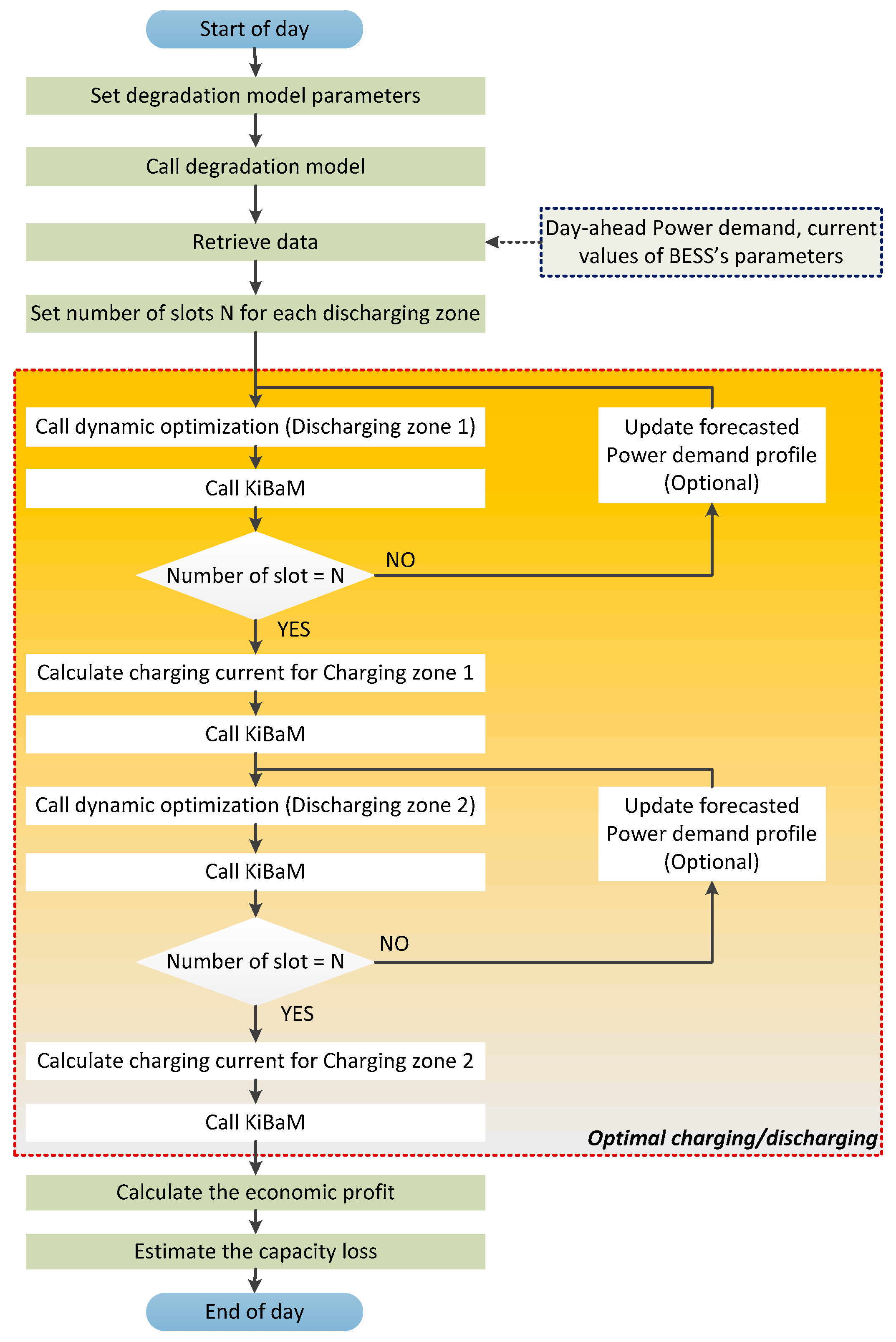 Applsci 10 05997 g007