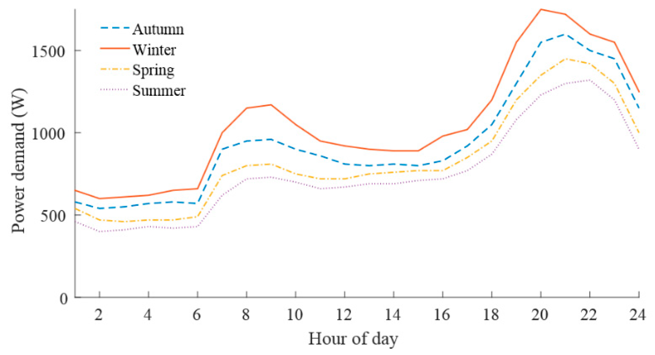 Applsci 10 05997 g008