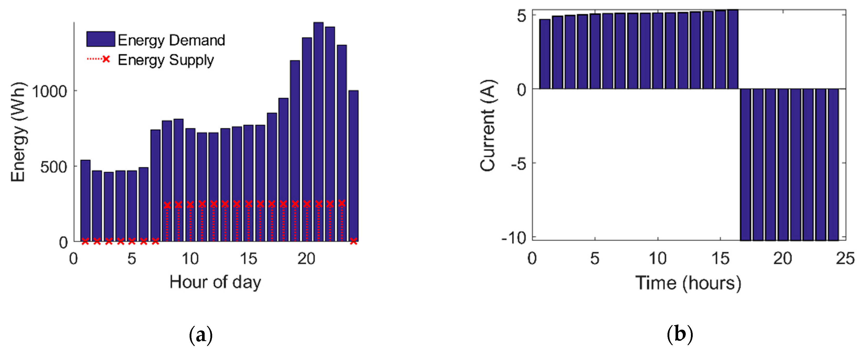 Applsci 10 05997 g010