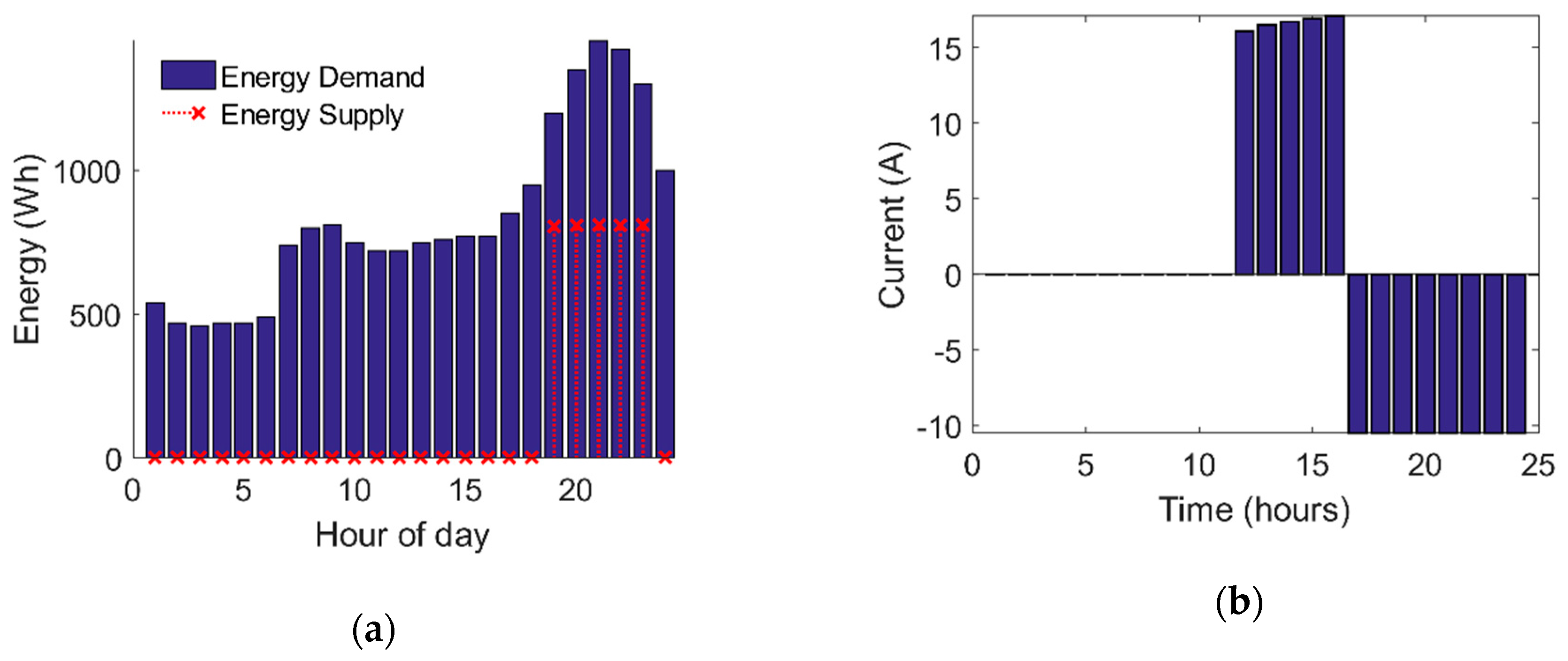 Applsci 10 05997 g012