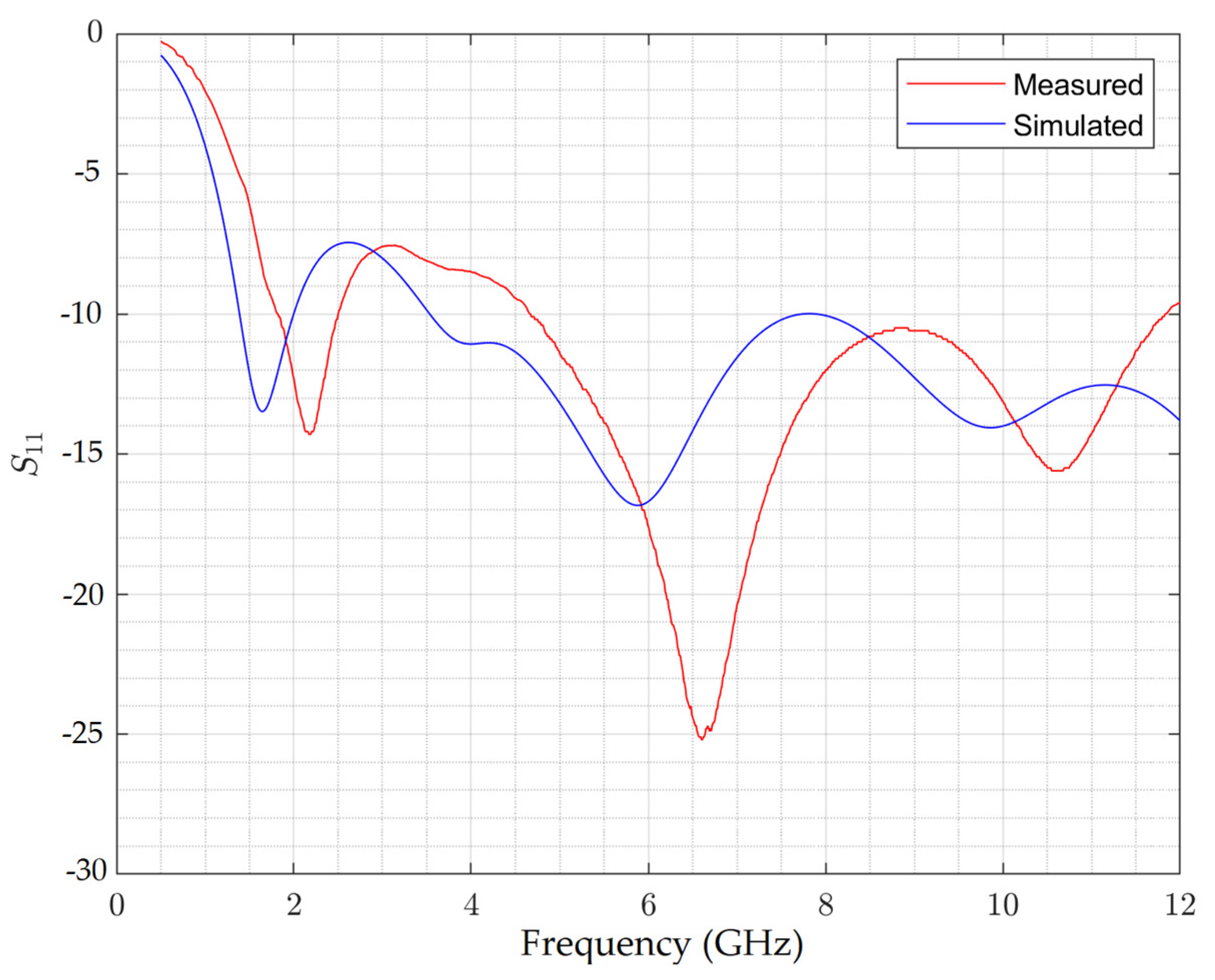 Applsci 10 06001 g005