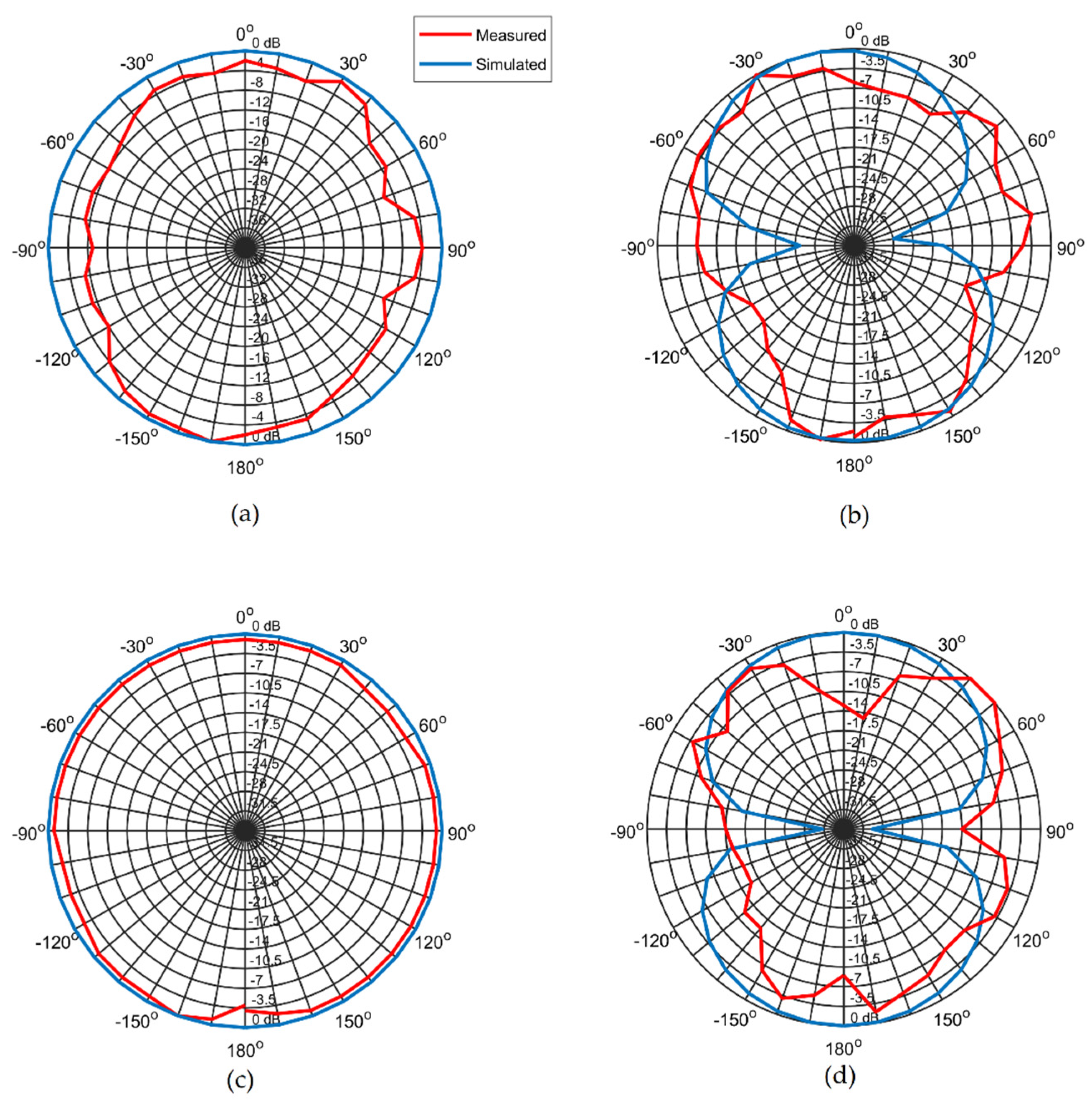 Applsci 10 06001 g006