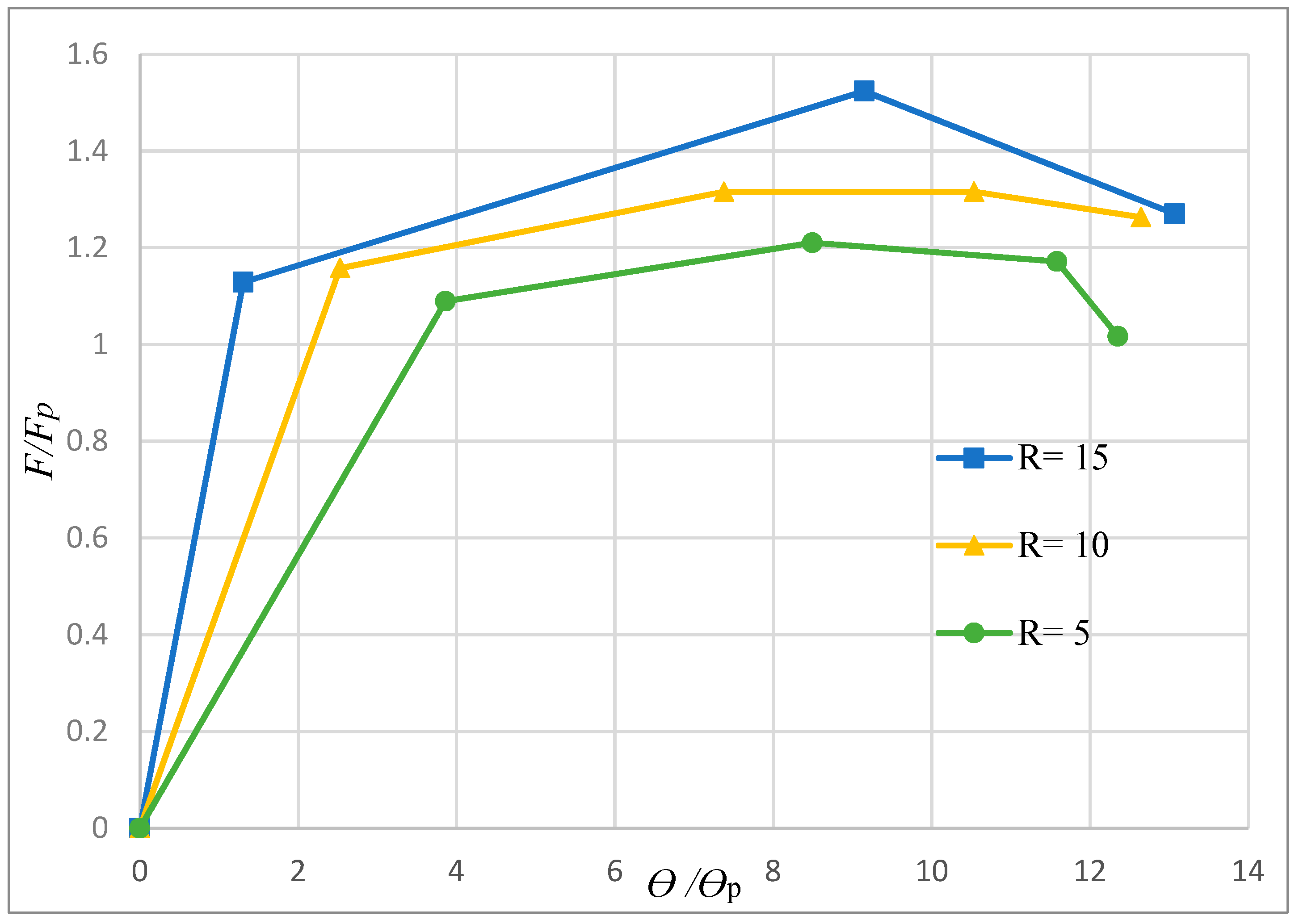 Applsci 10 06003 g002 Applsci 10 06003 g002