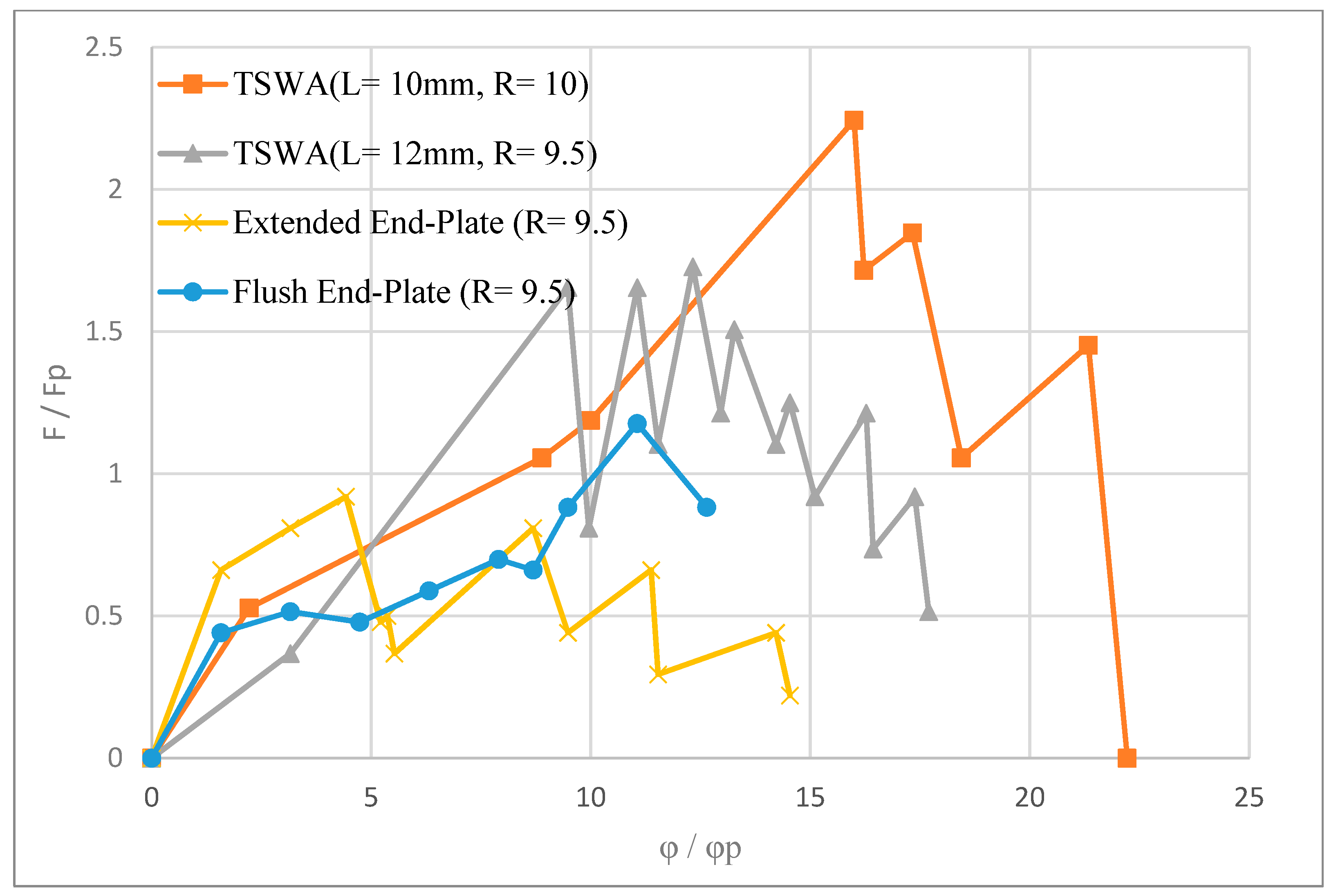 Applsci 10 06003 g005 Applsci 10 06003 g005