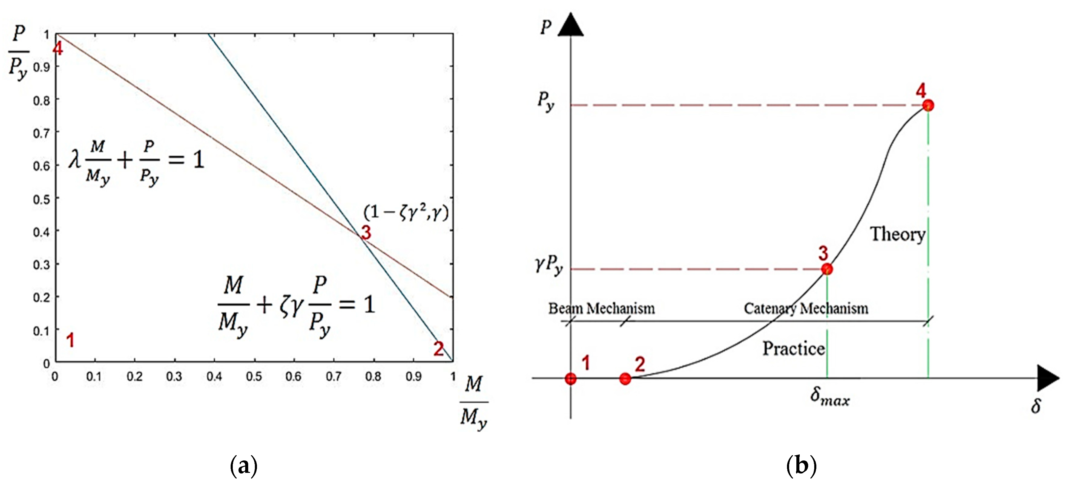 Applsci 10 06003 g008 Applsci 10 06003 g008