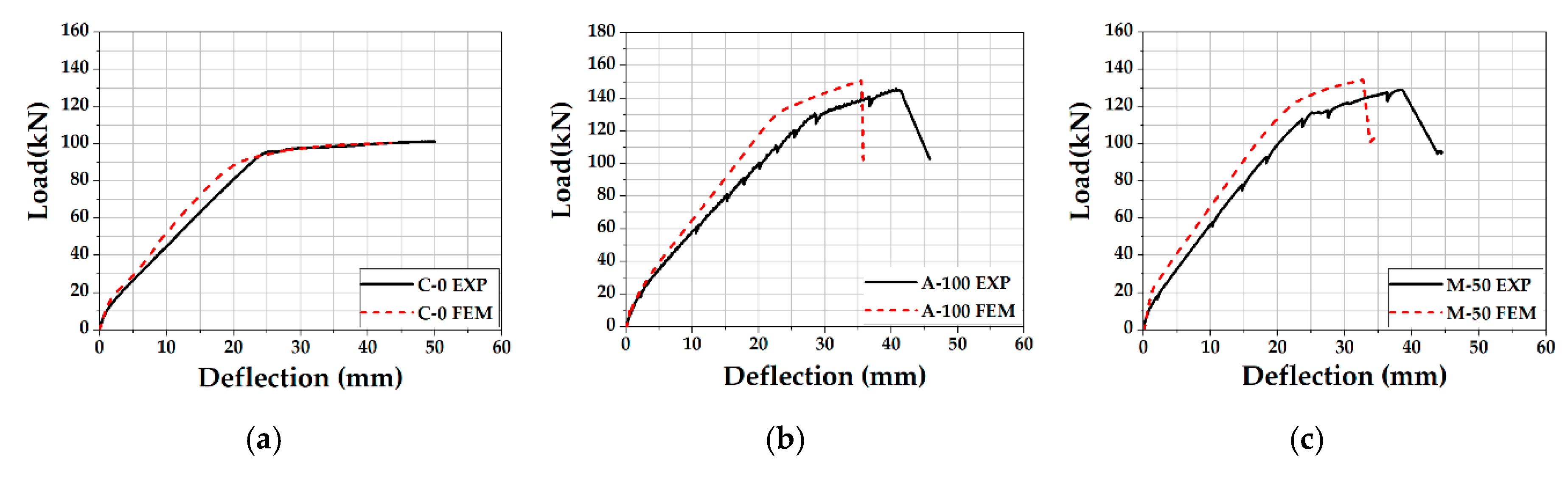 Applsci 10 06005 g007a