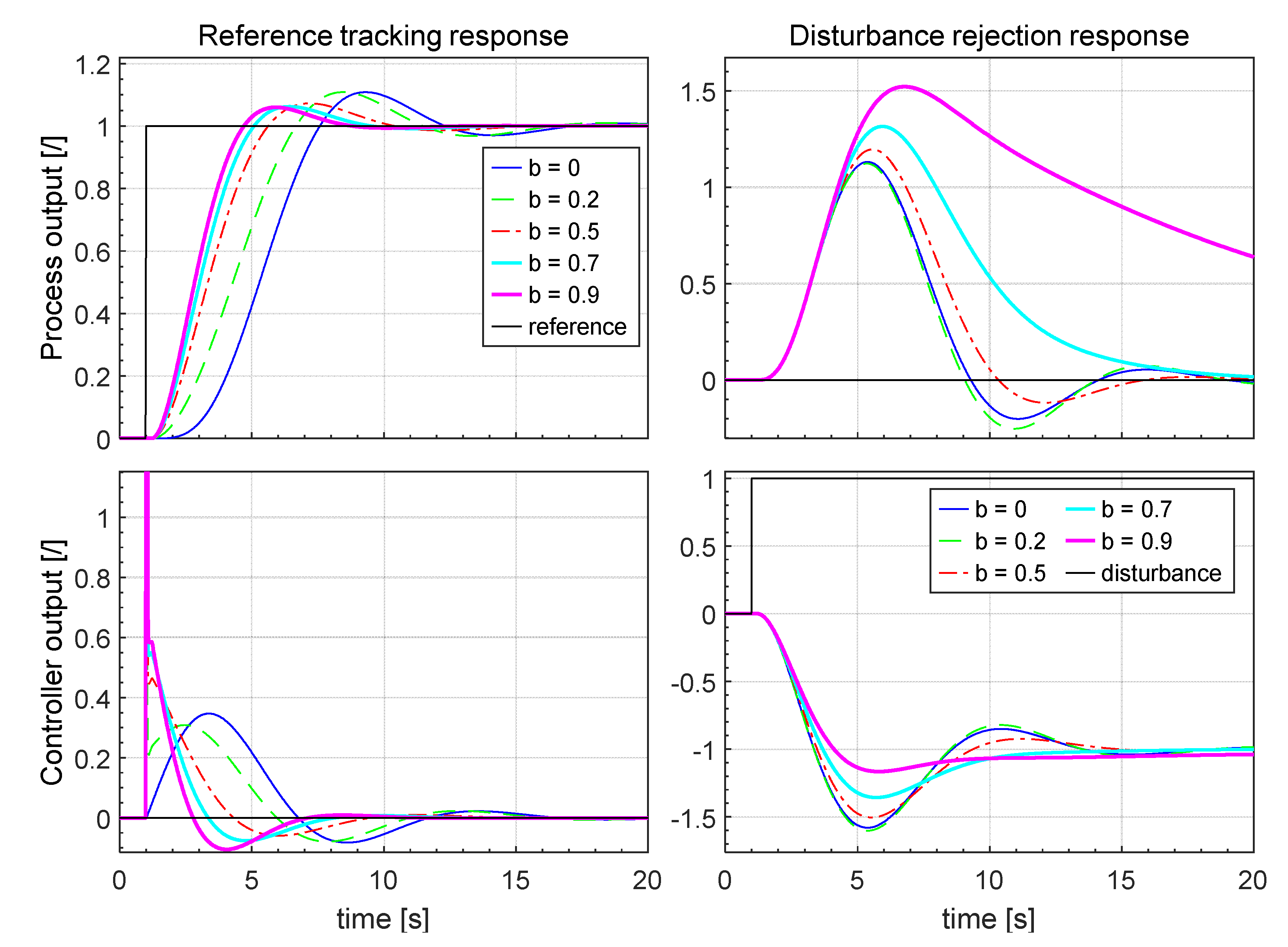 Applsci 10 06012 g005