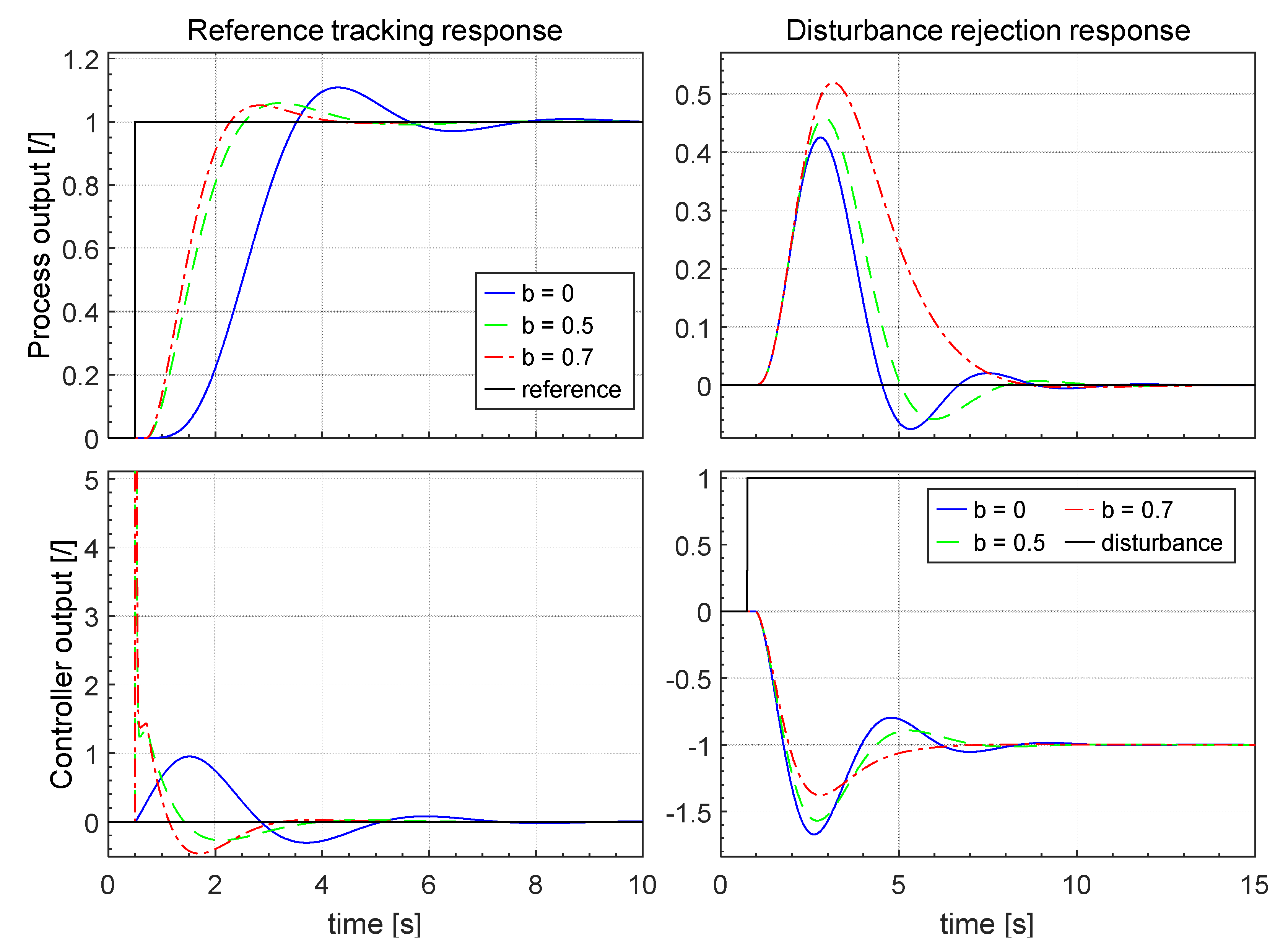 Applsci 10 06012 g007