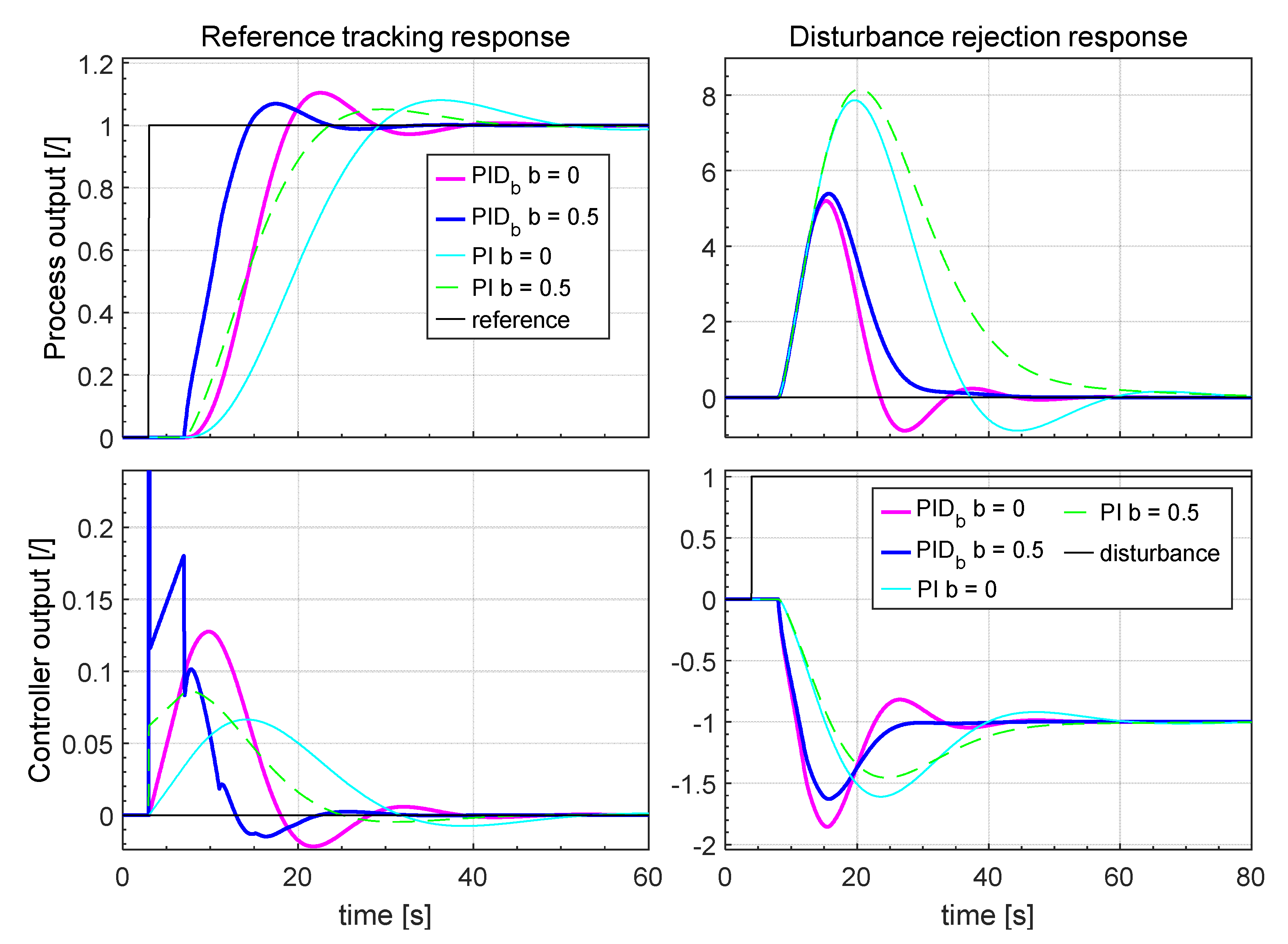 Applsci 10 06012 g015