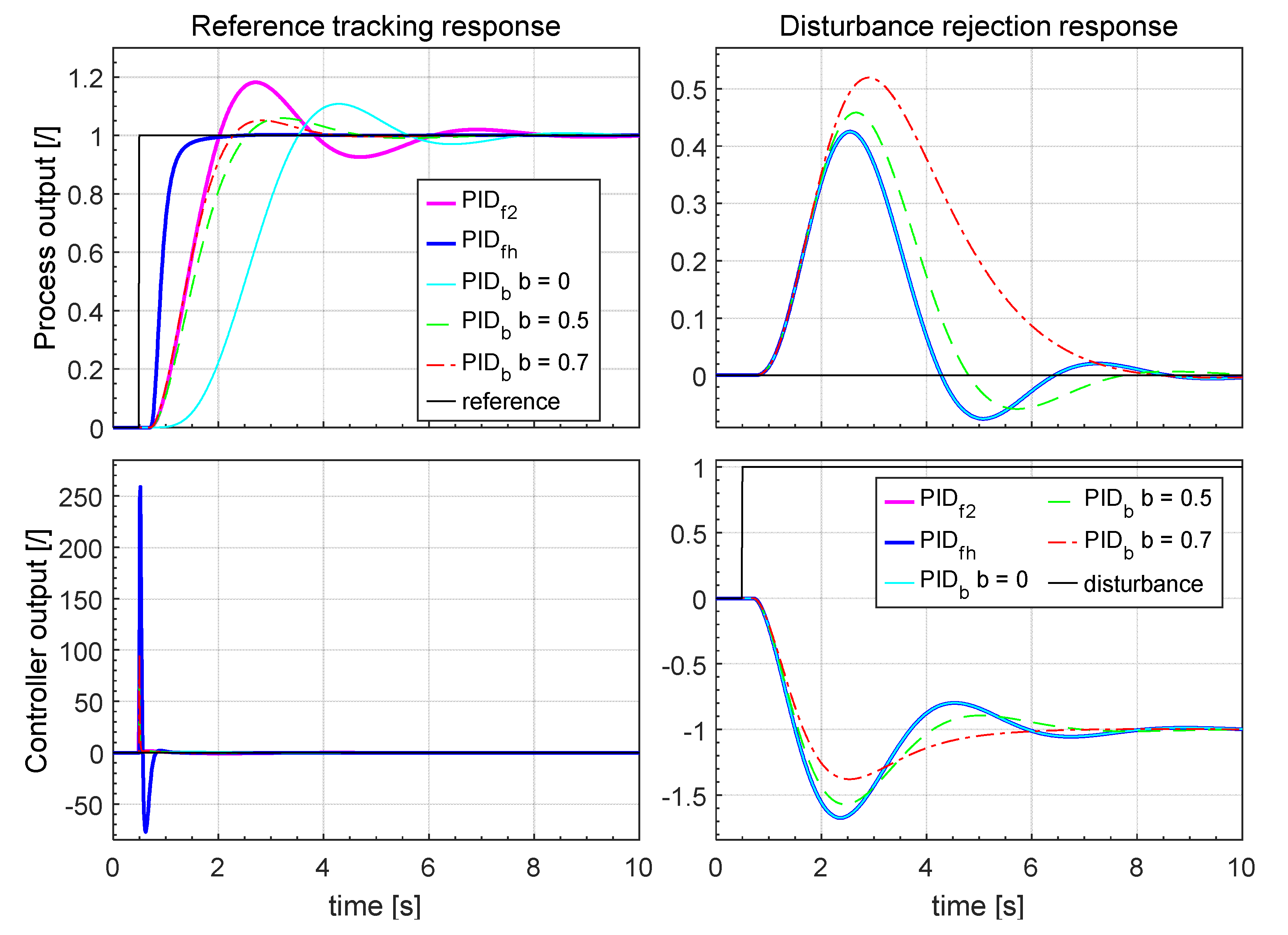 Applsci 10 06012 g016