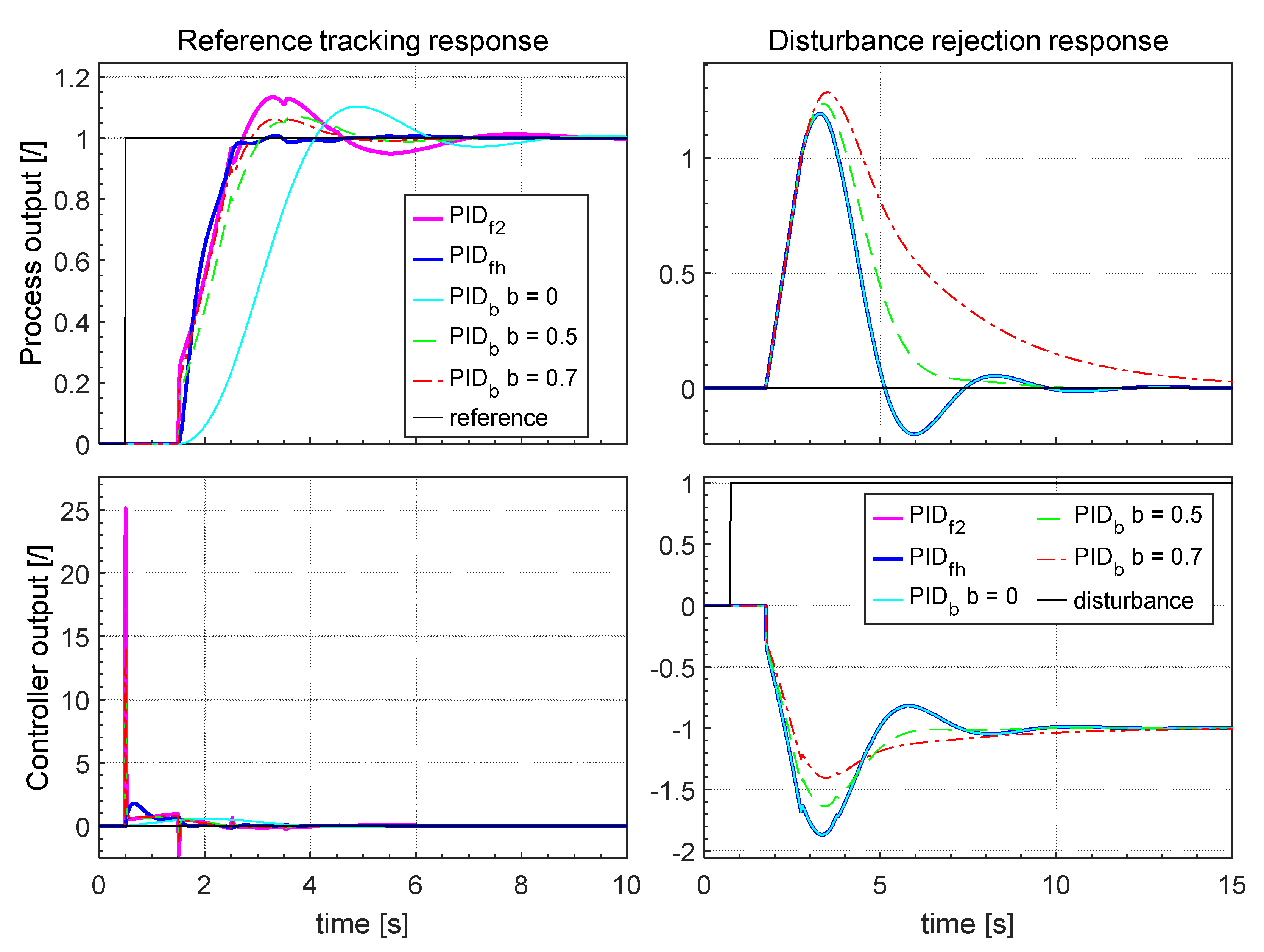 Applsci 10 06012 g017