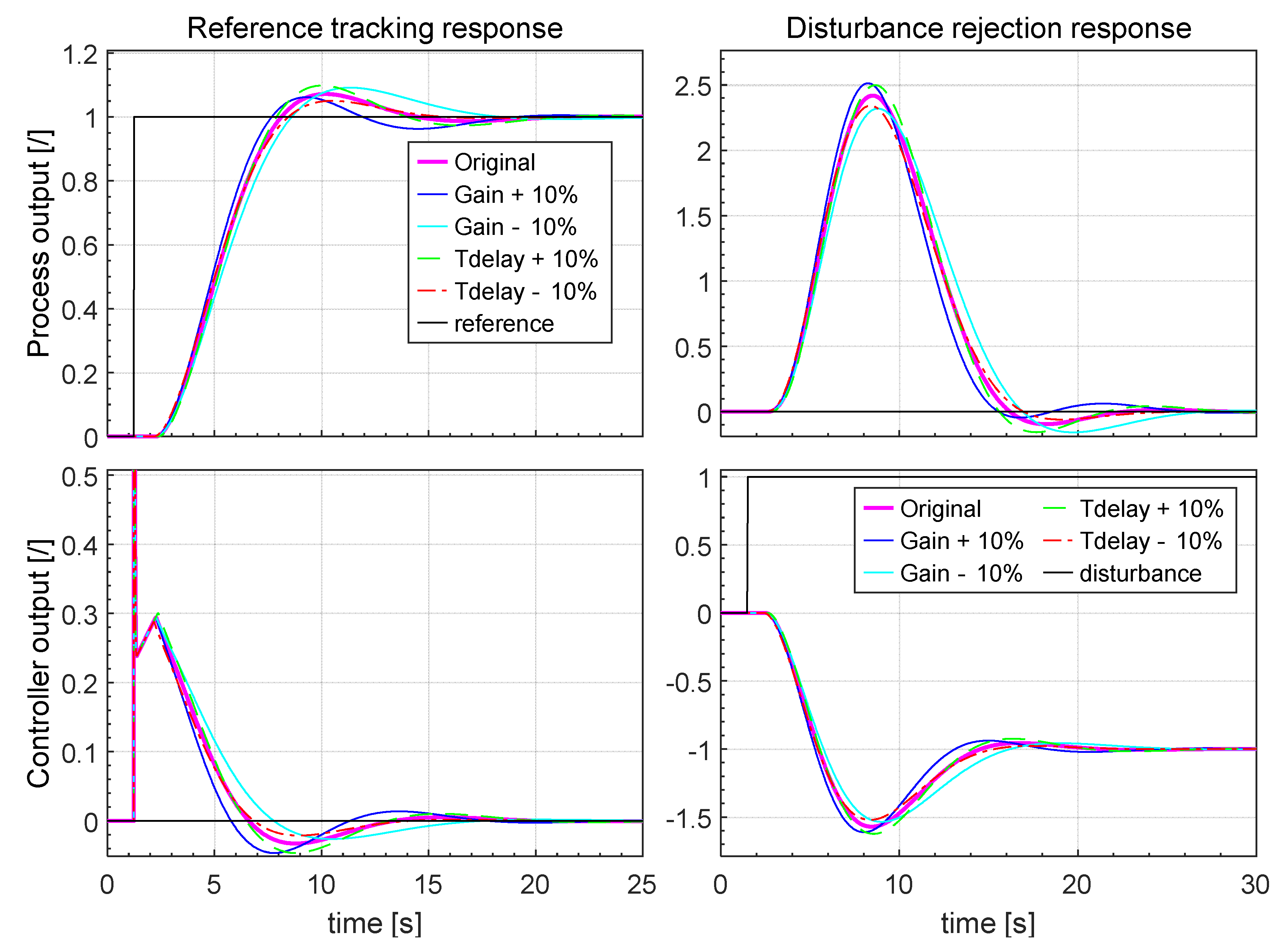 Applsci 10 06012 g024