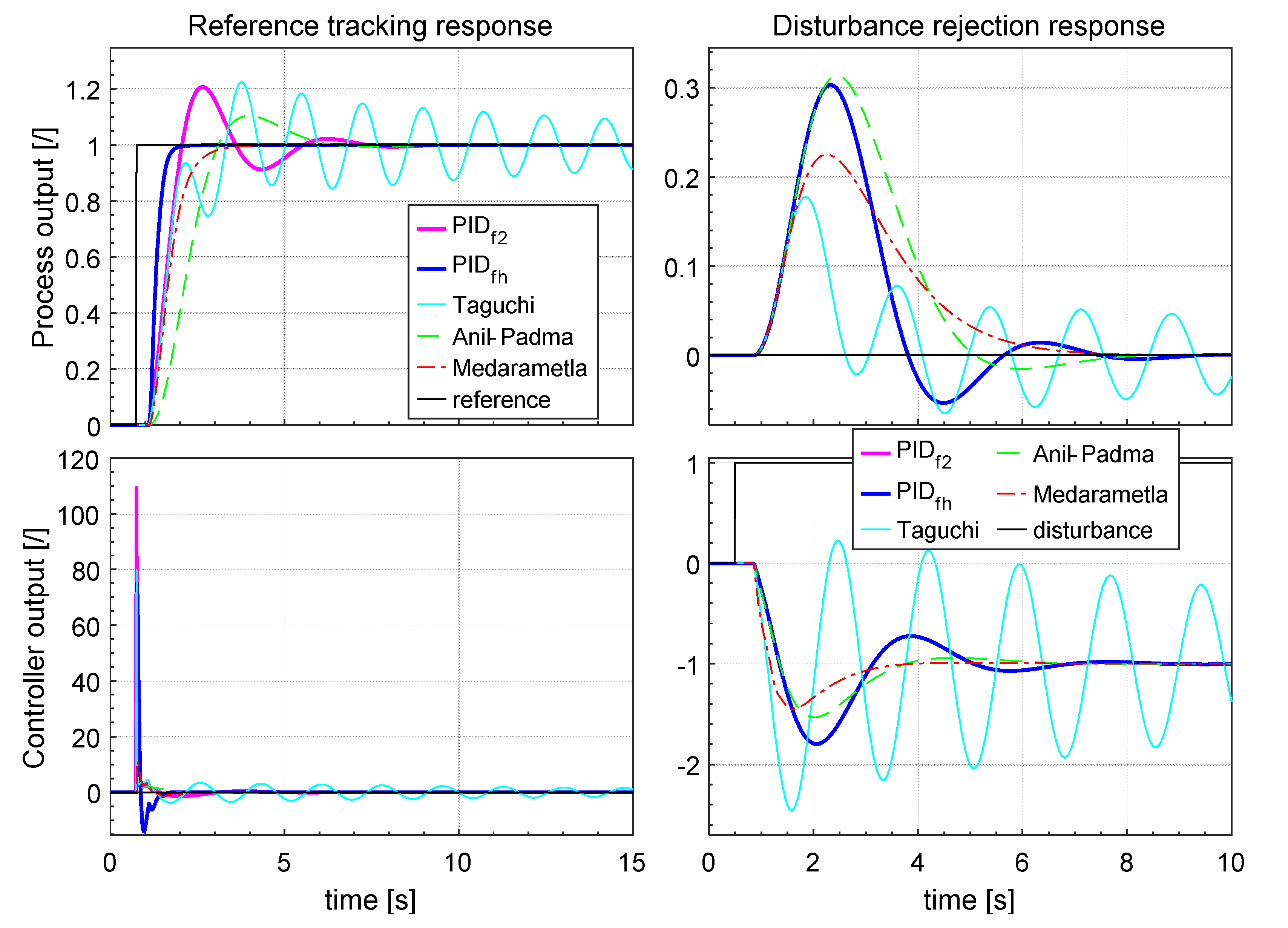 Applsci 10 06012 g029