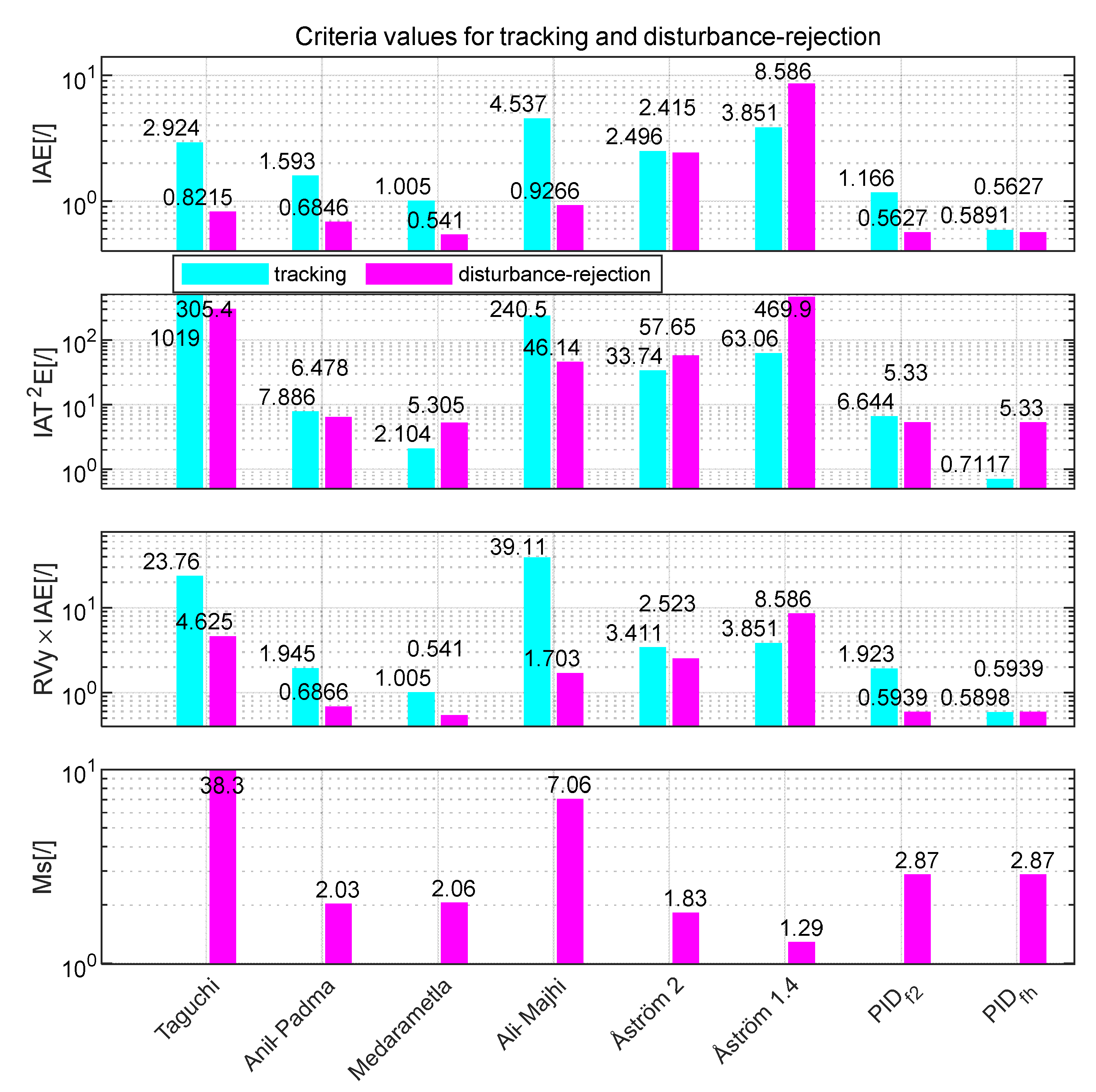 Applsci 10 06012 g031