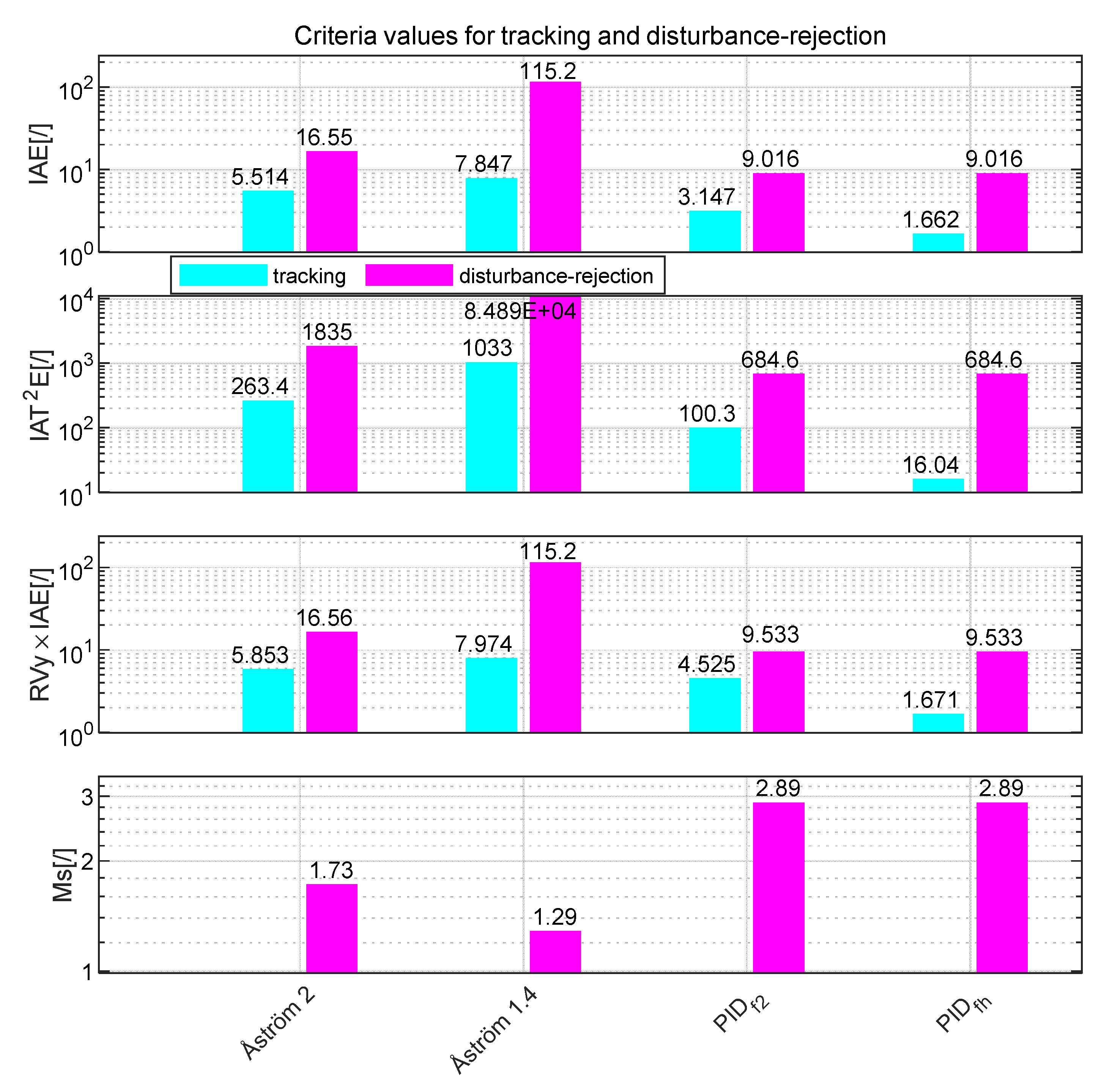 Applsci 10 06012 g038