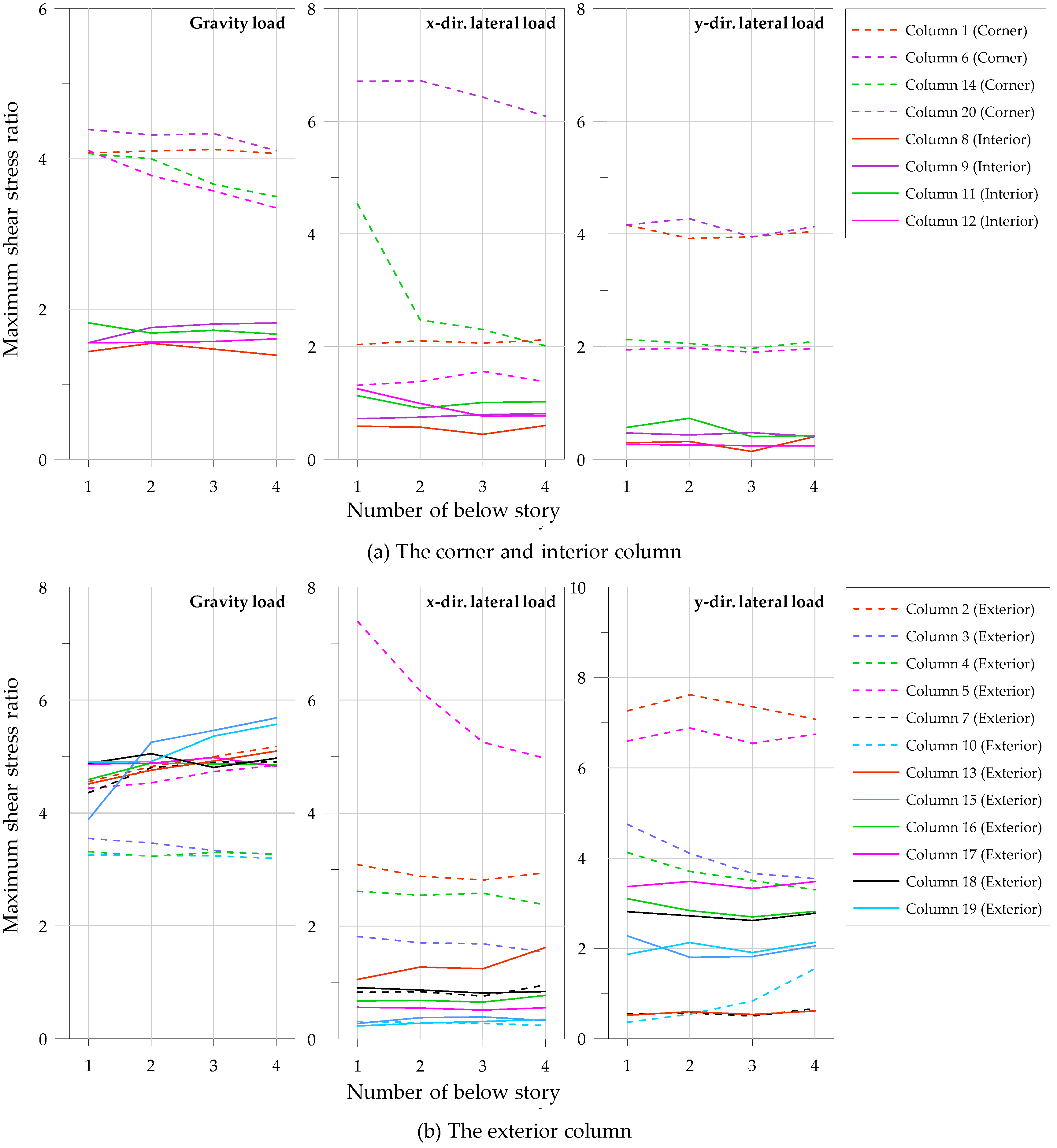 Applsci 10 06015 g018