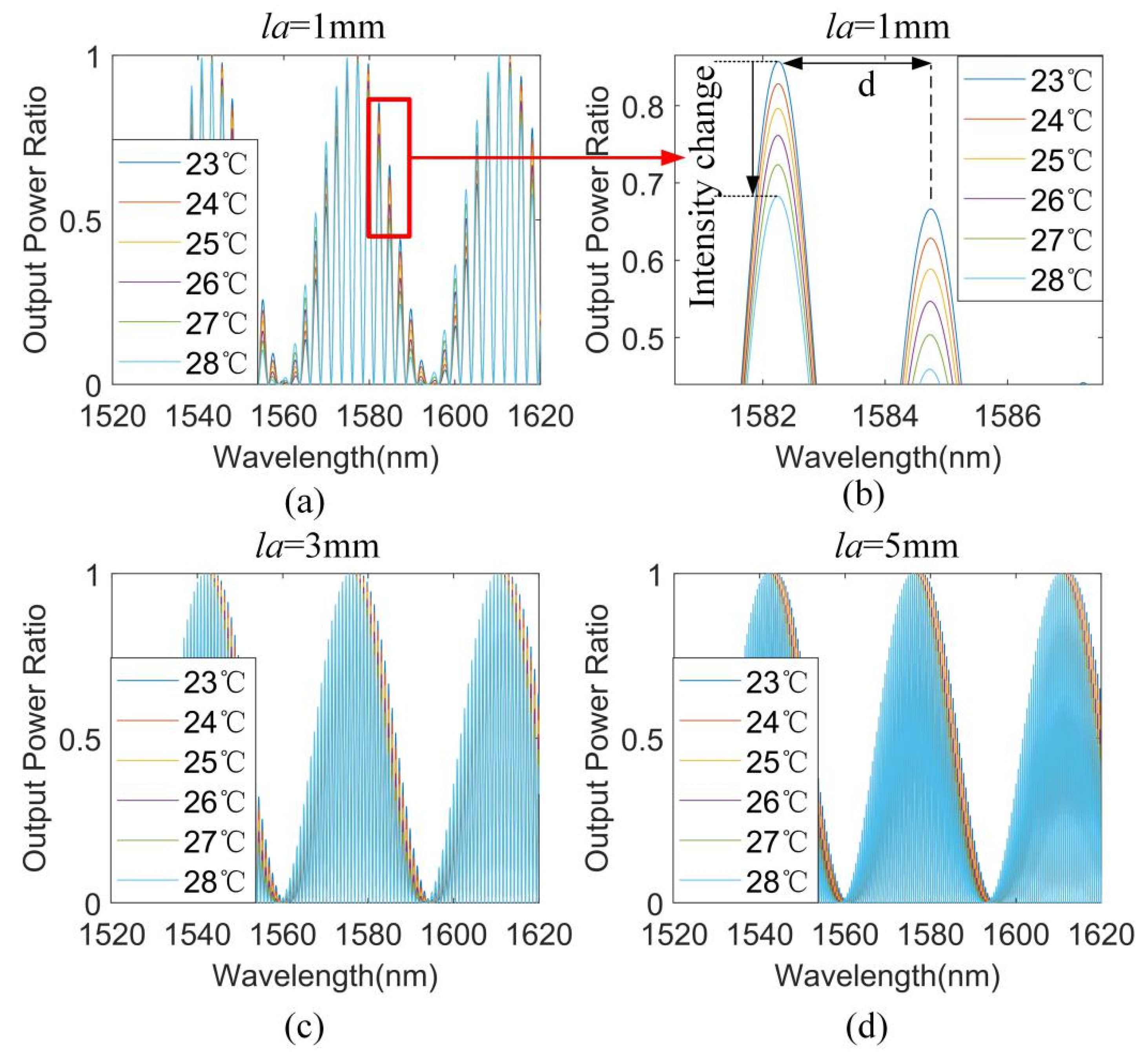 Applsci 10 06018 g004 Applsci 10 06018 g004