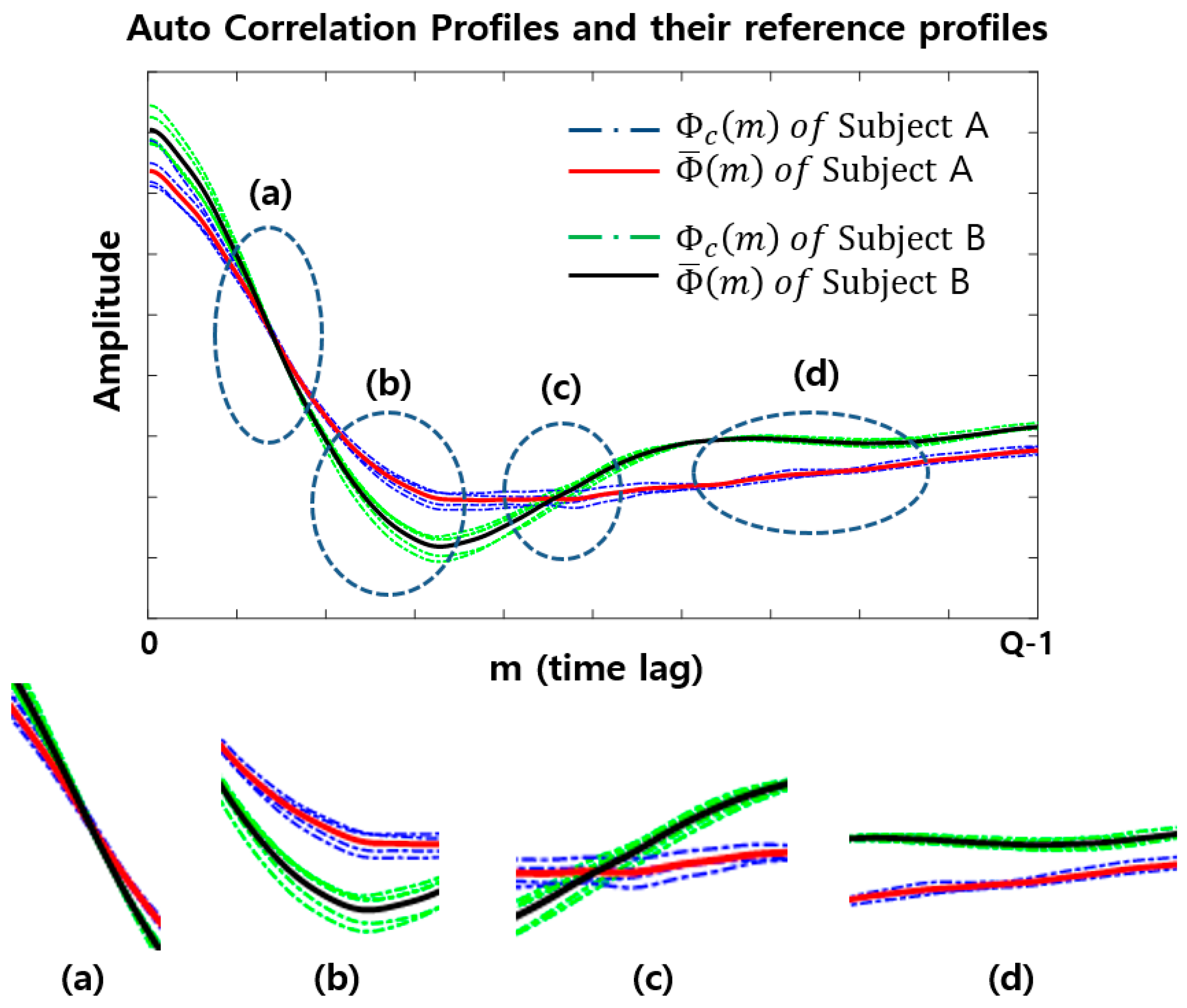 Applsci 10 06025 g005