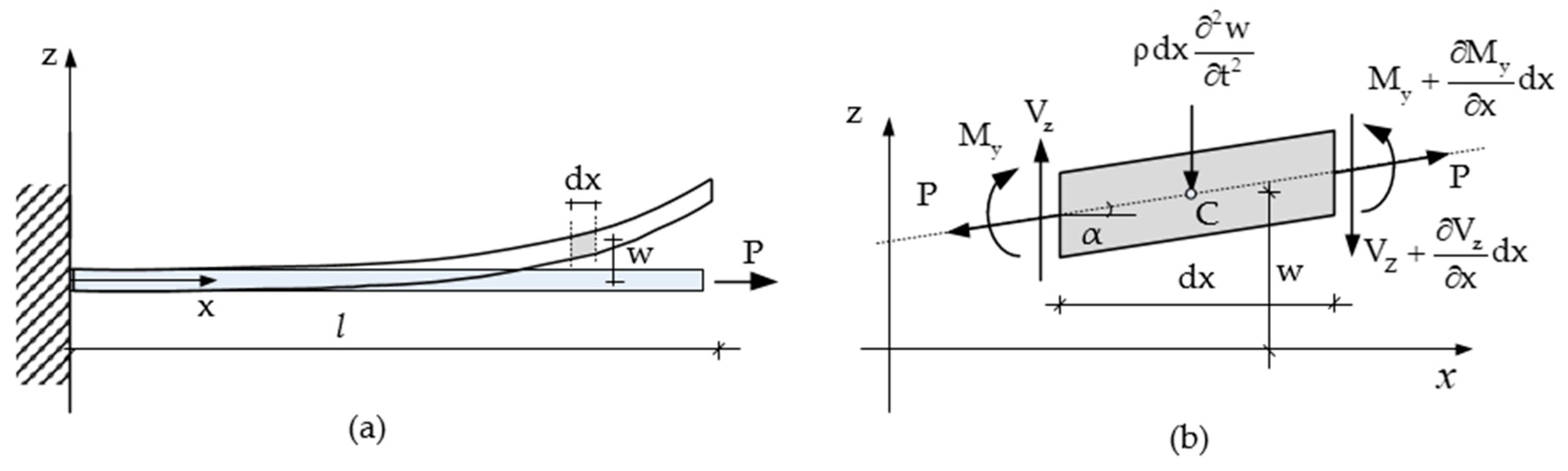 Applsci 10 06036 g003 Applsci 10 06036 g003