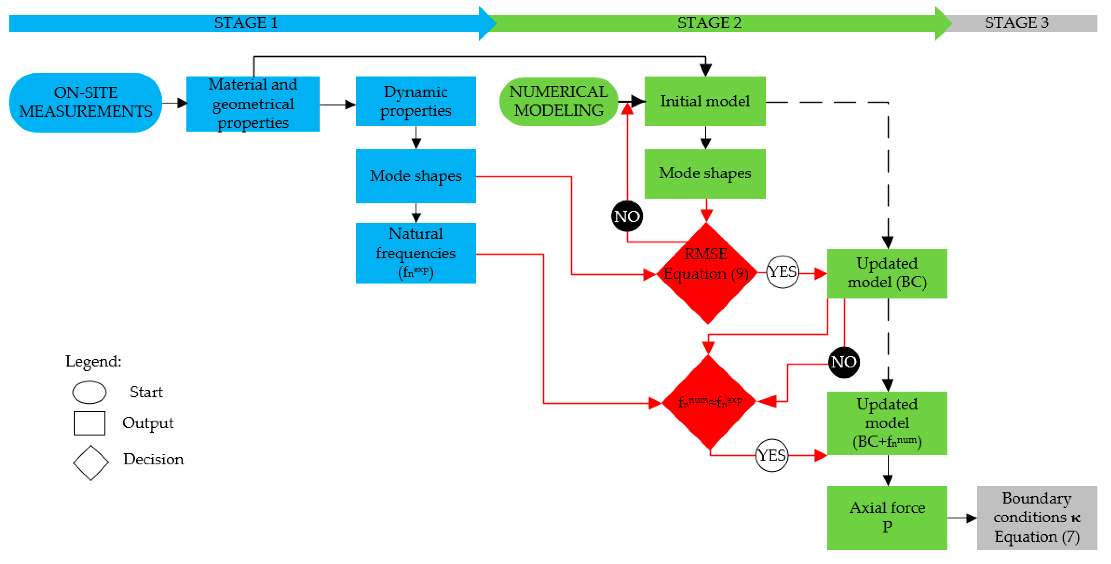 Applsci 10 06036 g004 Applsci 10 06036 g004
