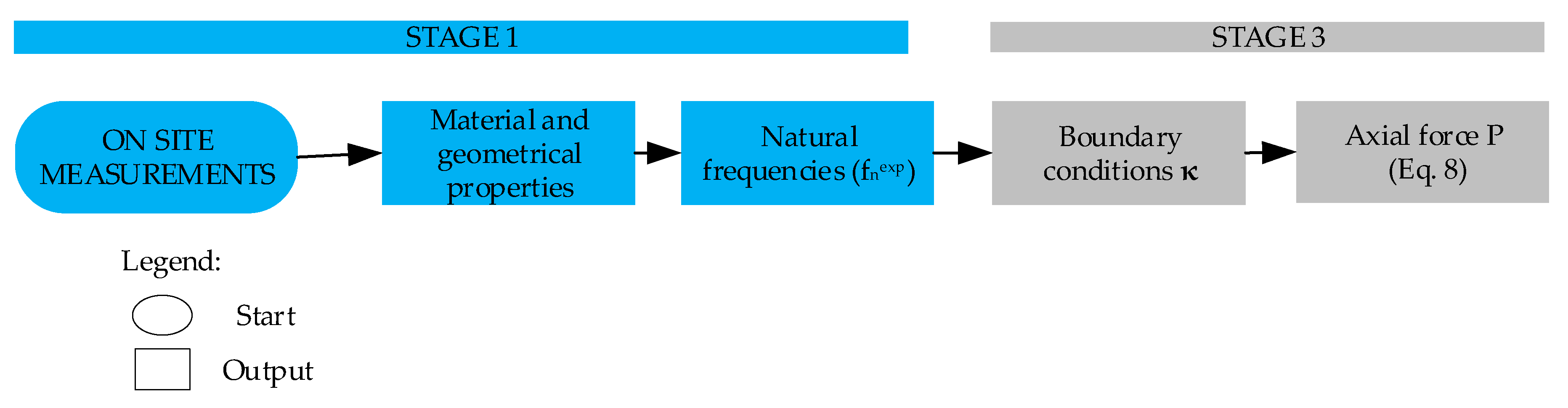 Applsci 10 06036 g005 Applsci 10 06036 g005