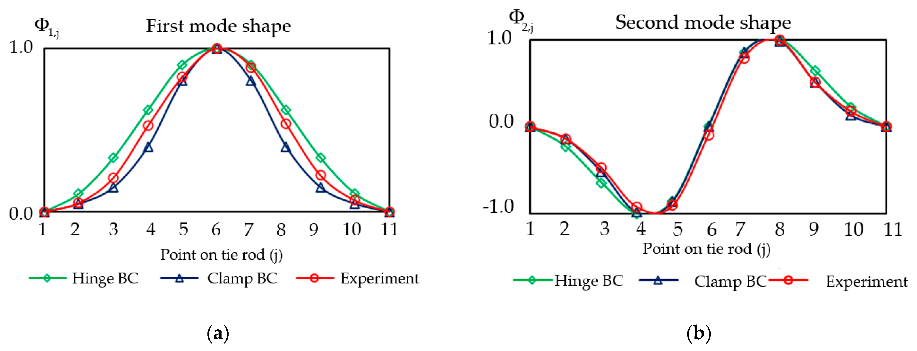 Applsci 10 06036 g011 Applsci 10 06036 g011