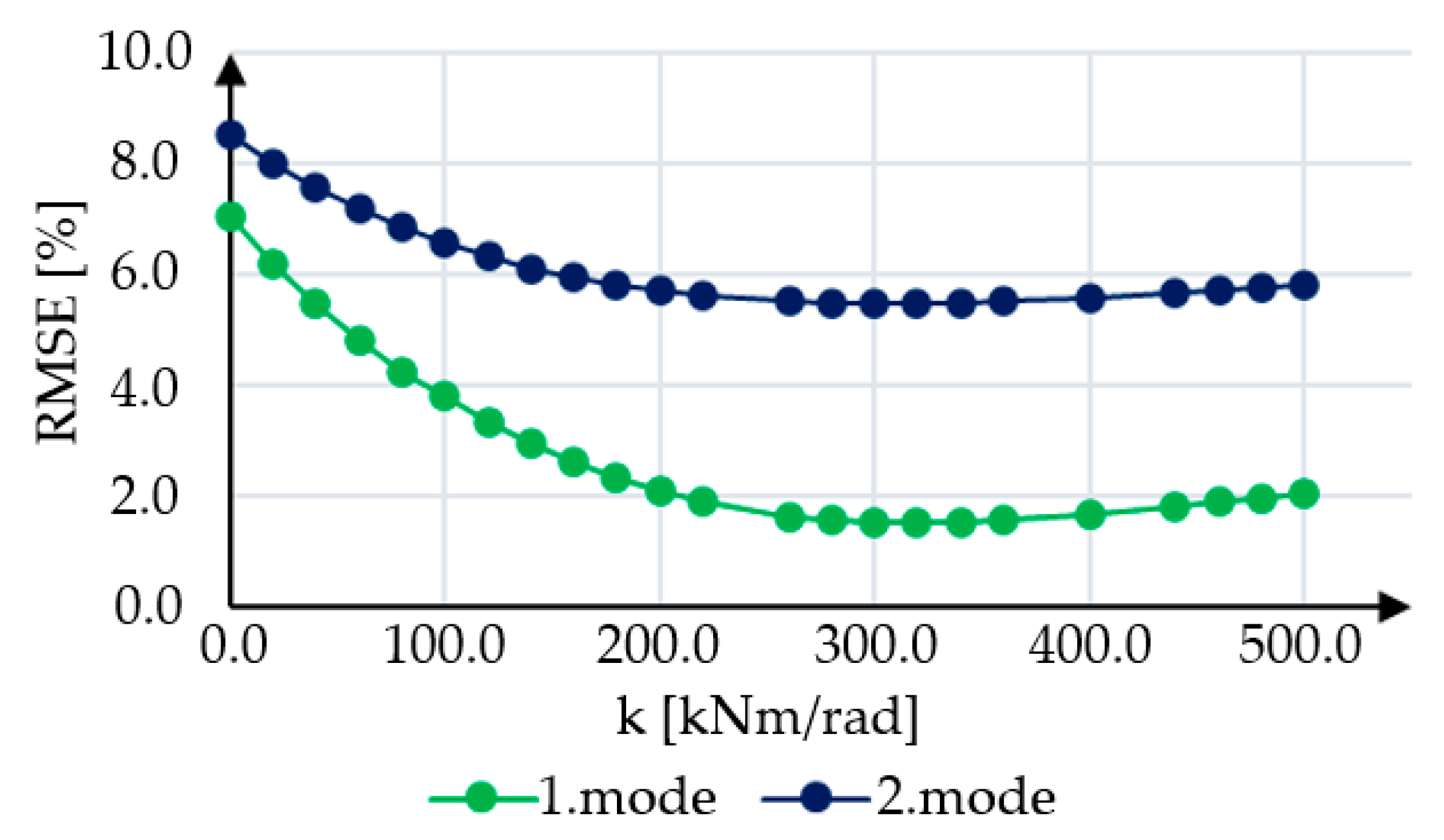 Applsci 10 06036 g012 Applsci 10 06036 g012