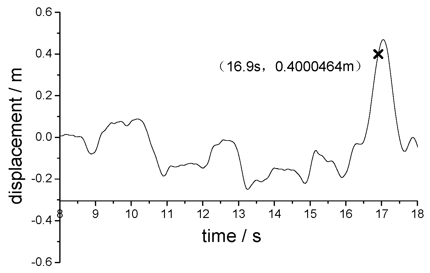 Applsci 10 06049 g011 Applsci 10 06049 g011