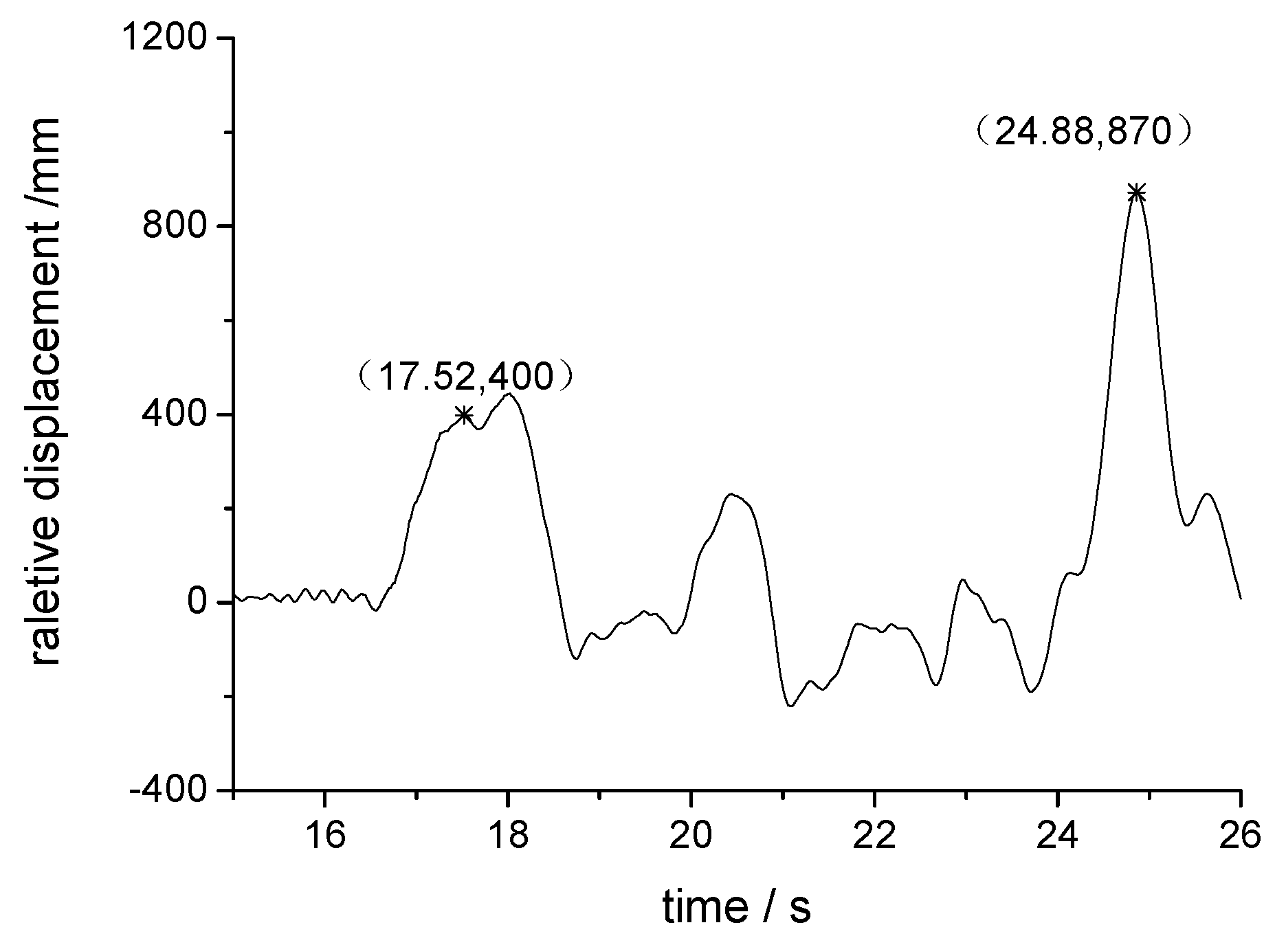 Applsci 10 06049 g015 Applsci 10 06049 g015