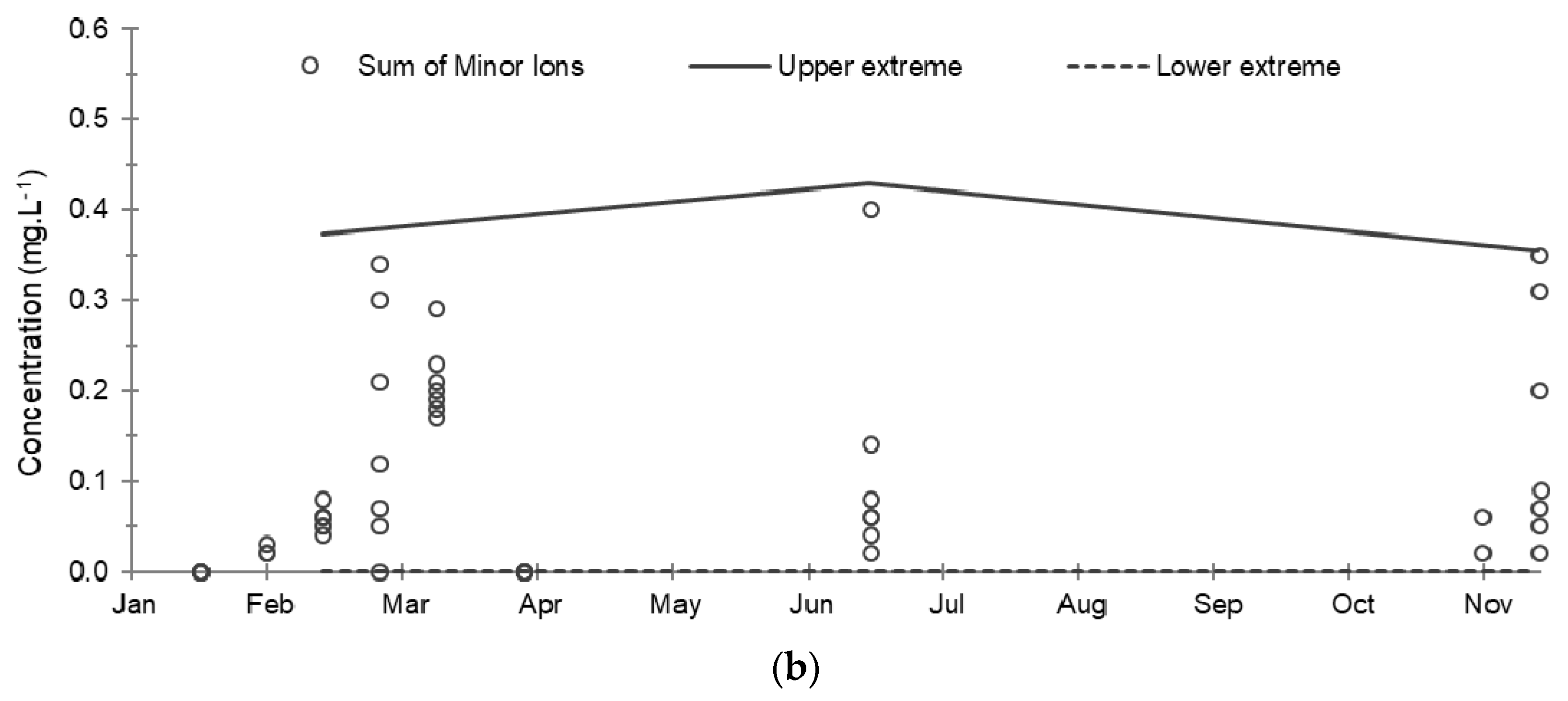 Applsci 10 06058 g006b Applsci 10 06058 g006b