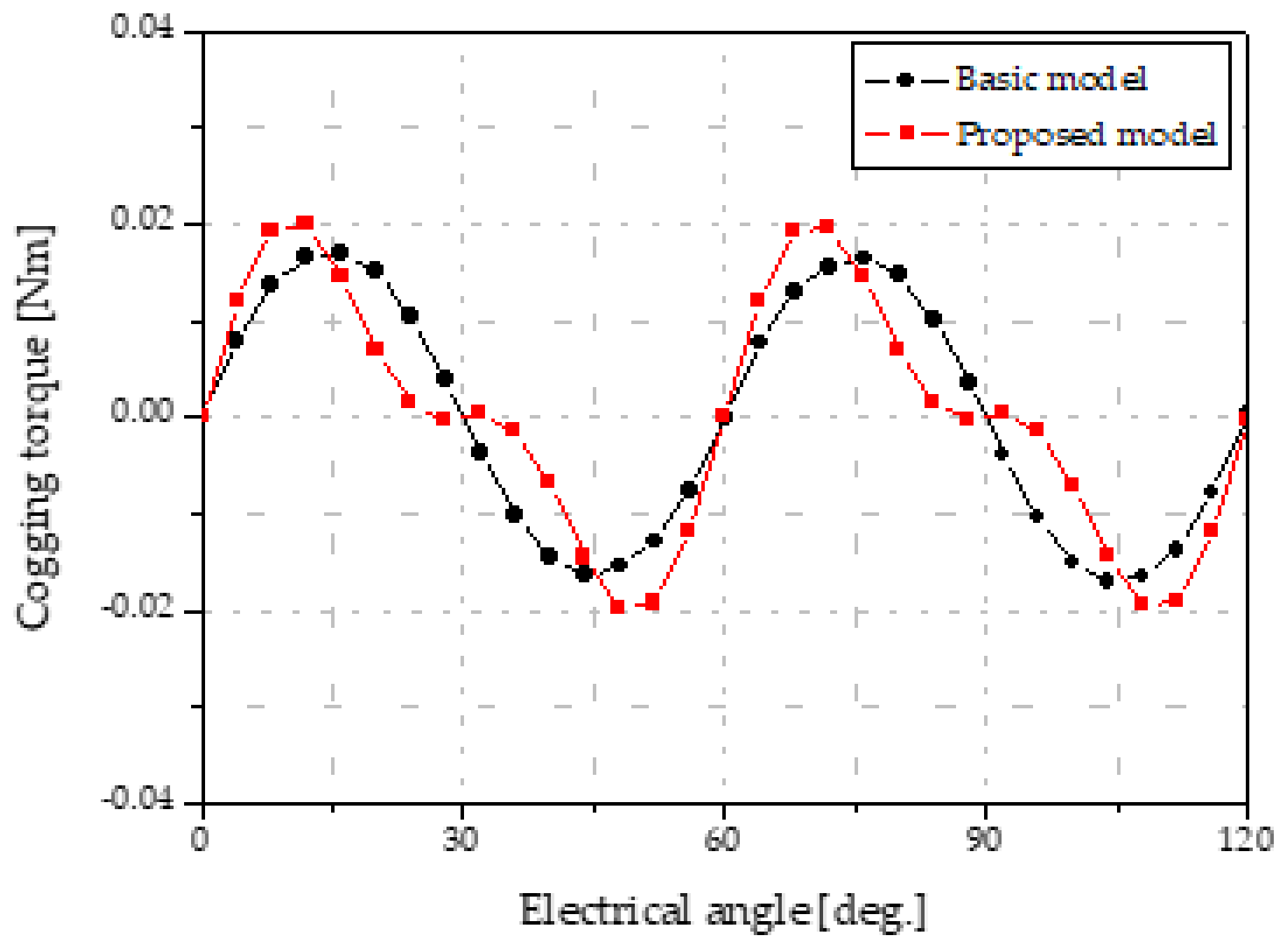 Applsci 10 06061 g012