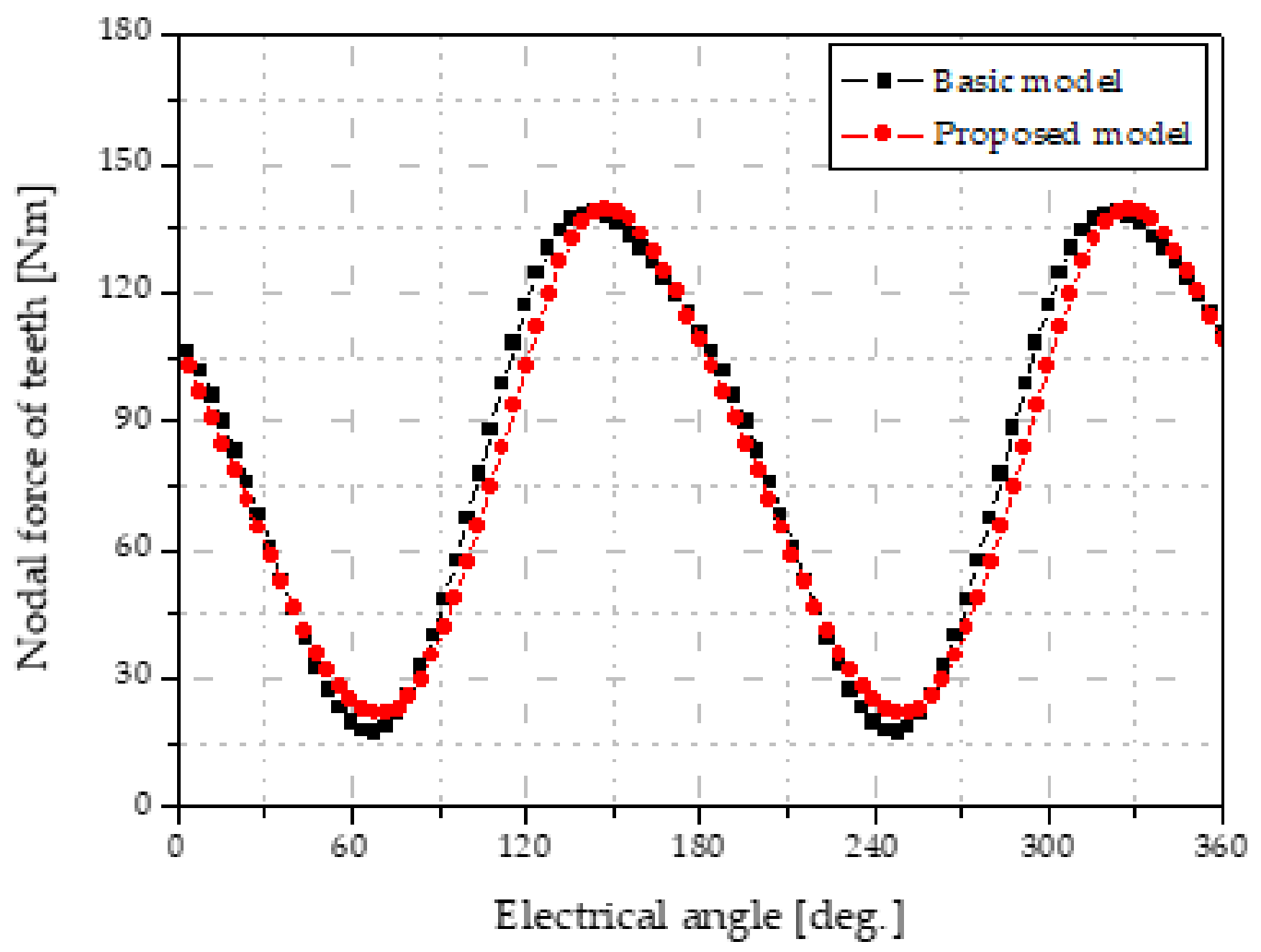 Applsci 10 06061 g015