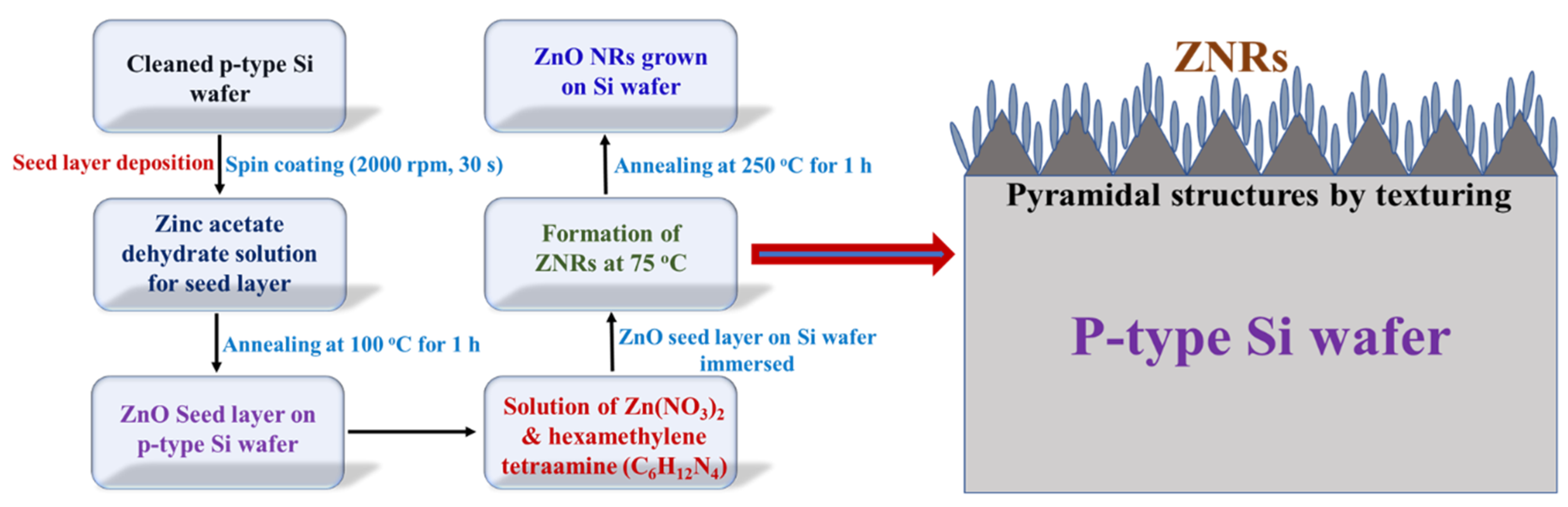 Applsci 10 06062 g001