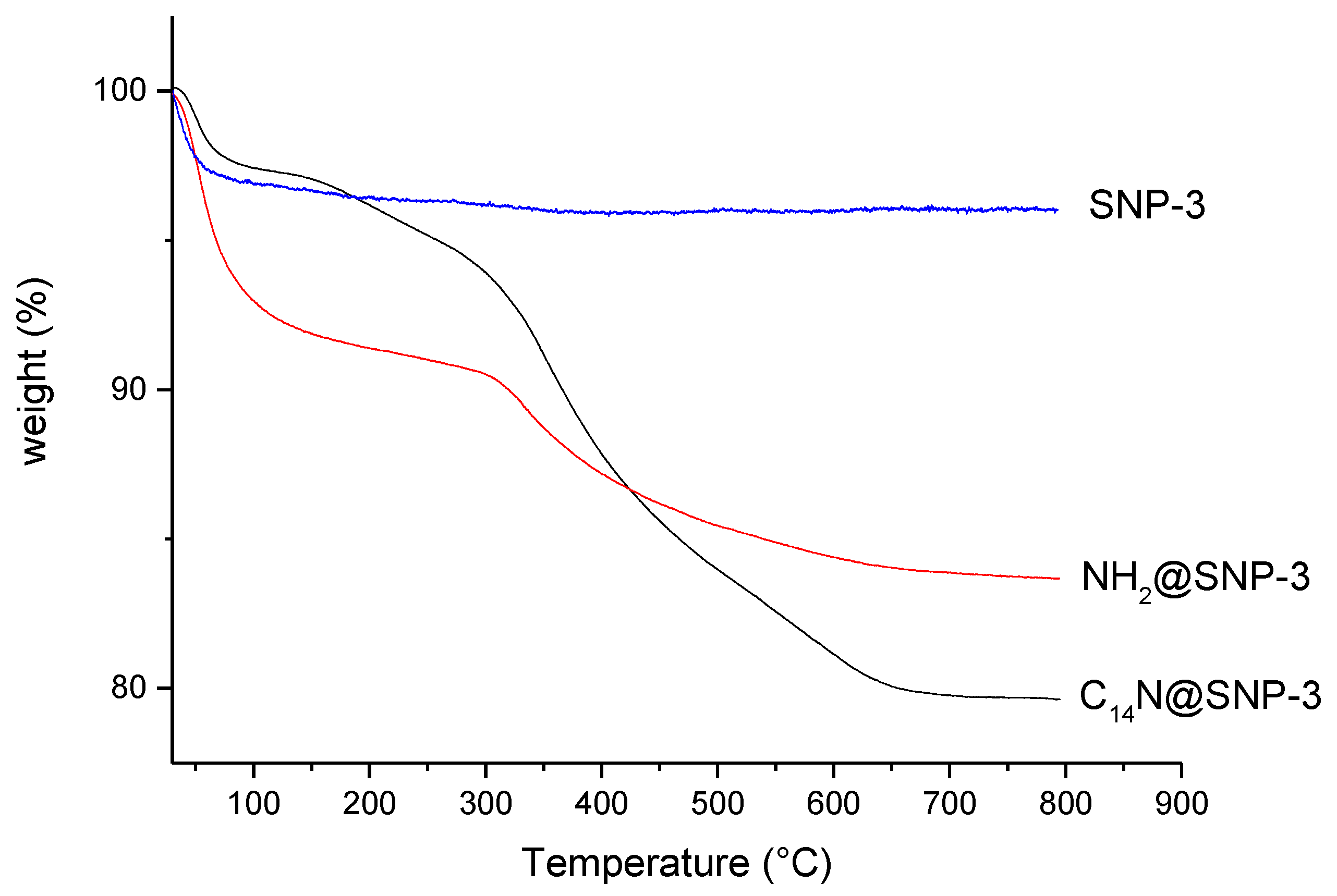Applsci 10 06065 g004