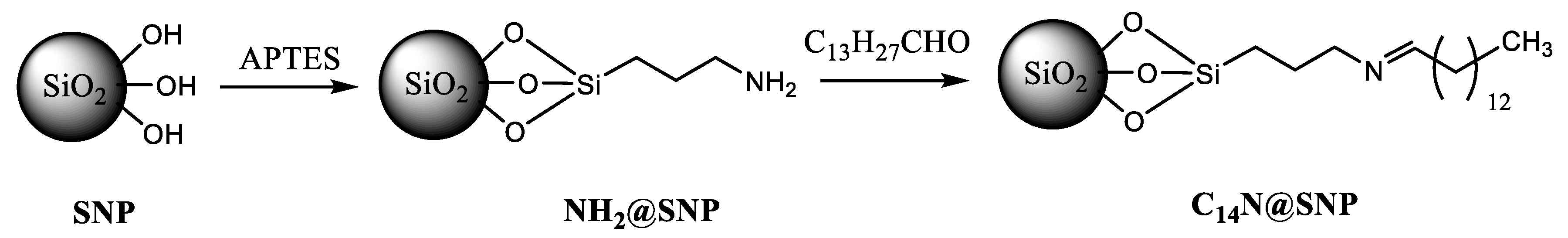 Applsci 10 06065 sch002
