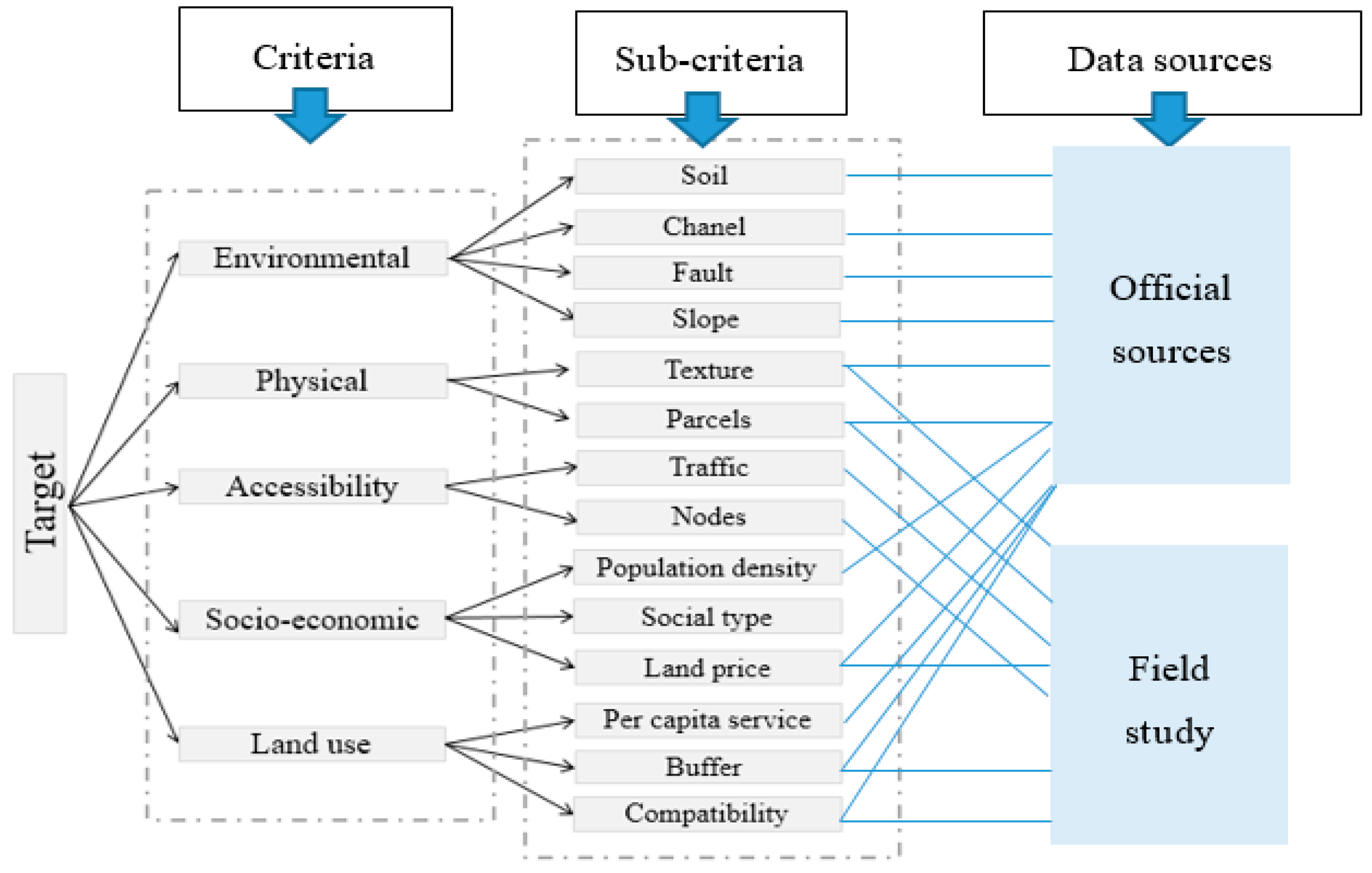 Applsci 10 06072 g001