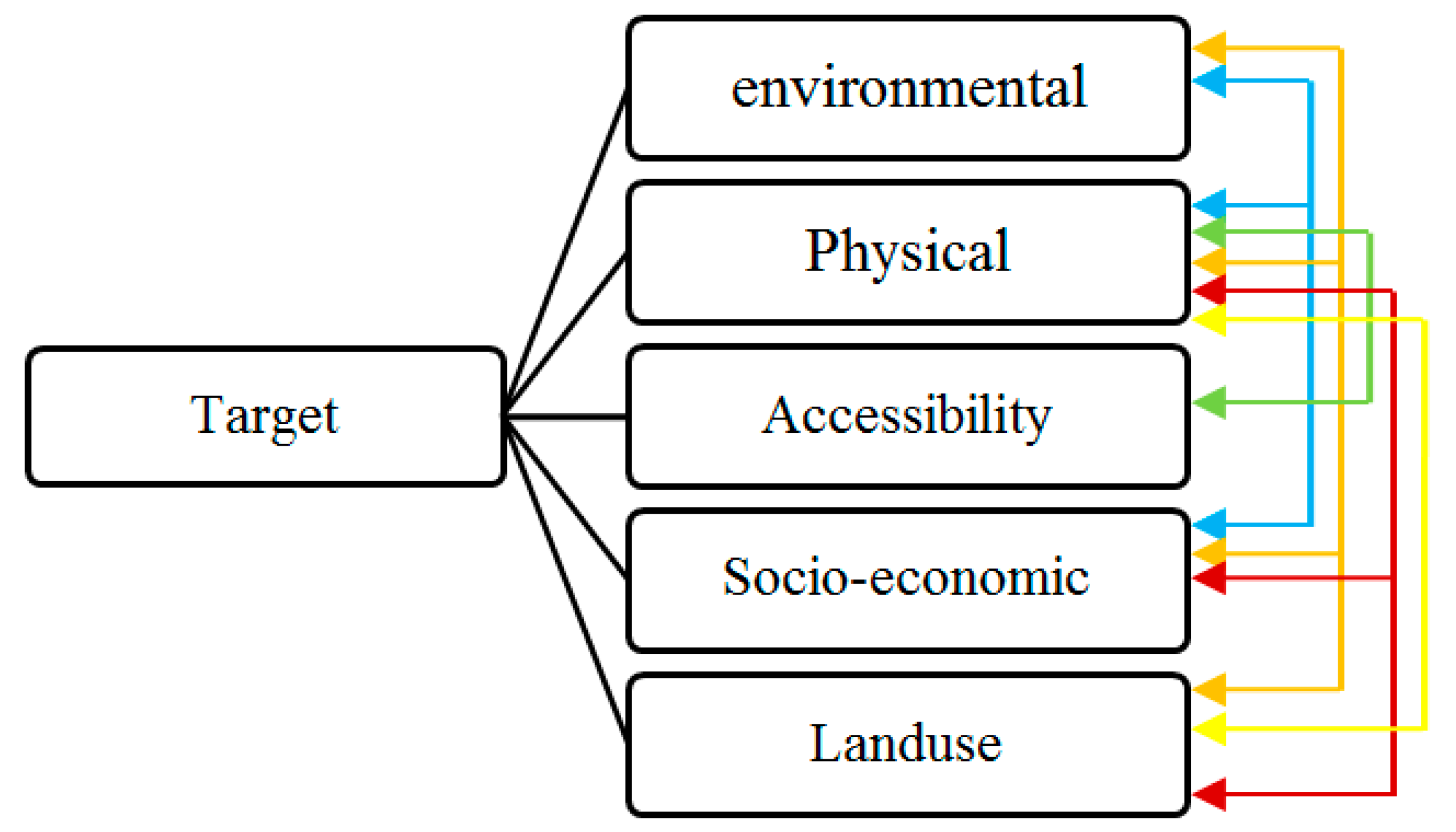 Applsci 10 06072 g002