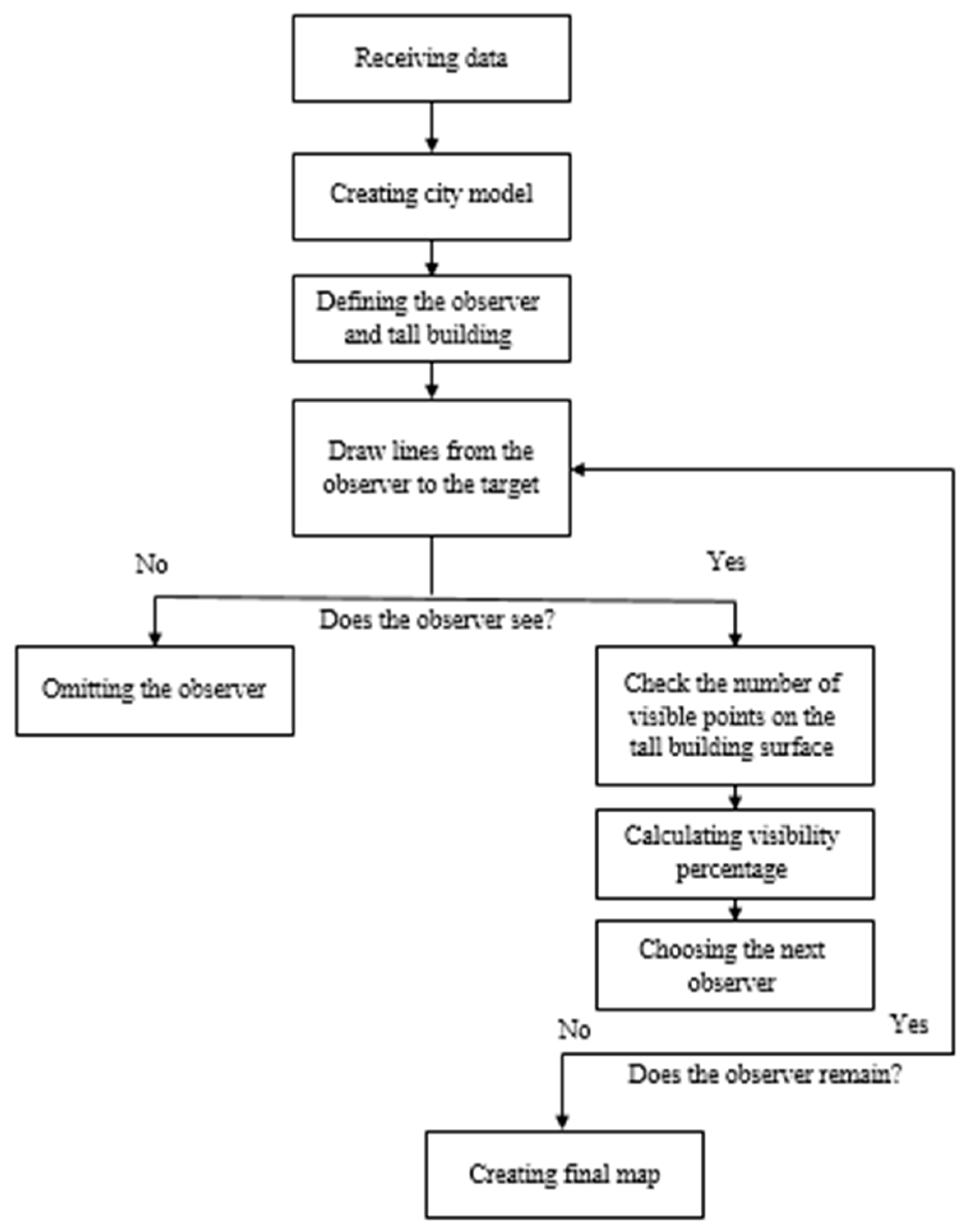 Applsci 10 06072 g020