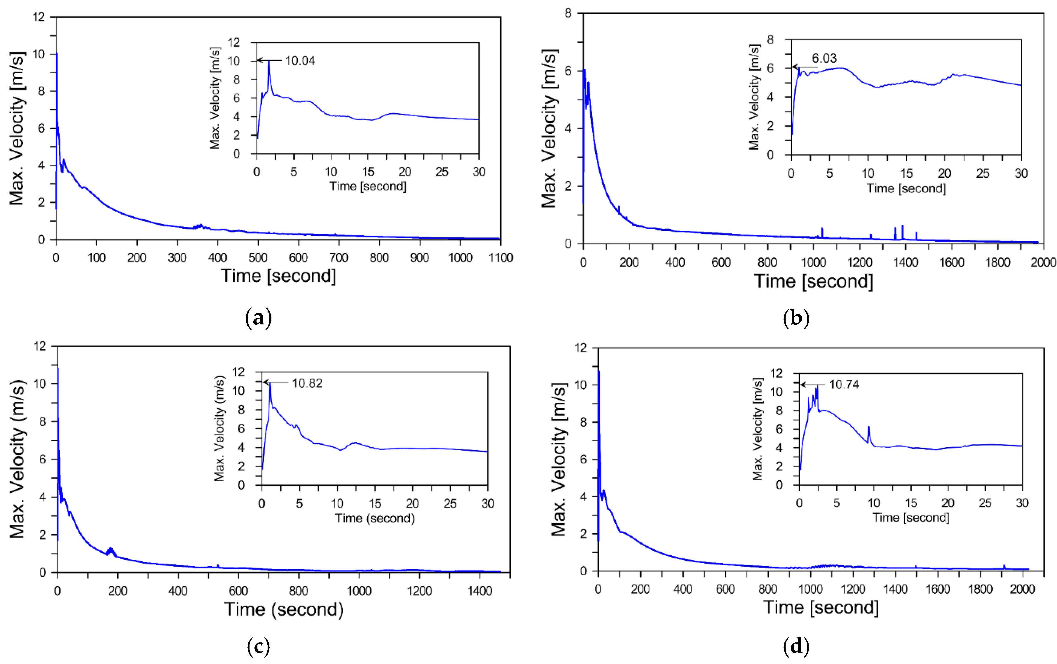 Applsci 10 06079 g016
