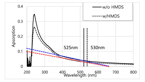 Applsci 10 06081 g0a2