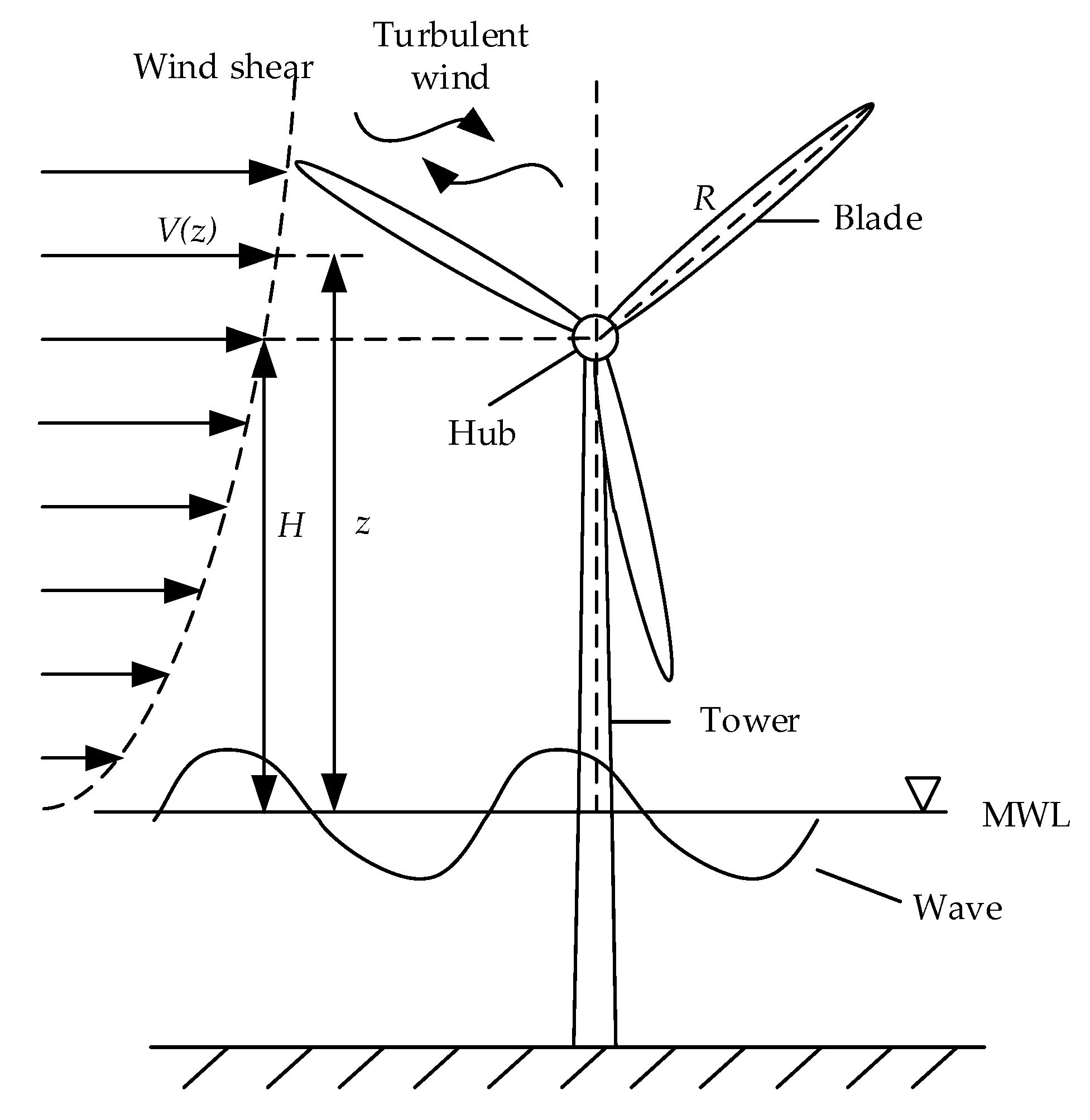 Applsci 10 06091 g001 Applsci 10 06091 g001