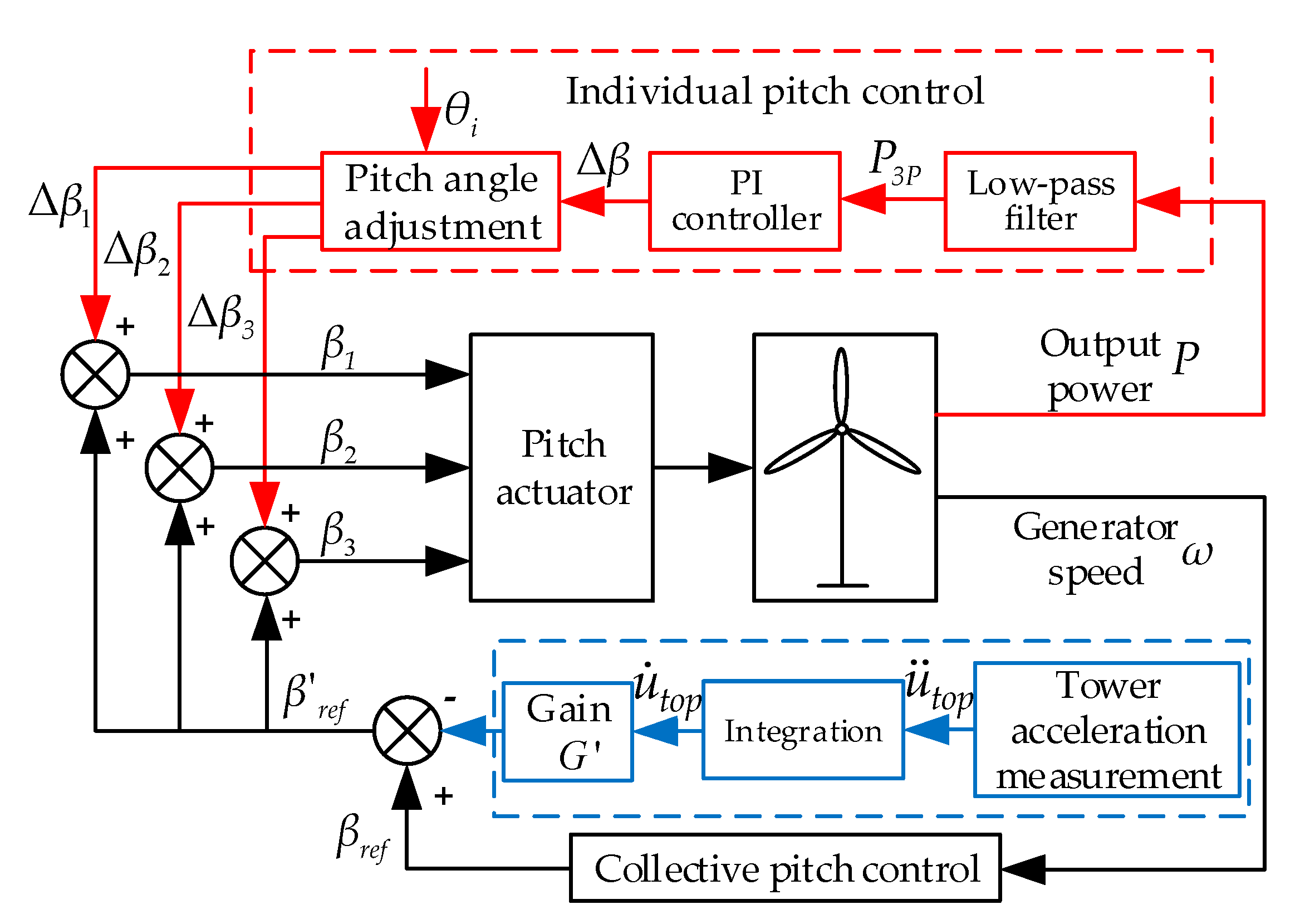 Applsci 10 06091 g003 Applsci 10 06091 g003