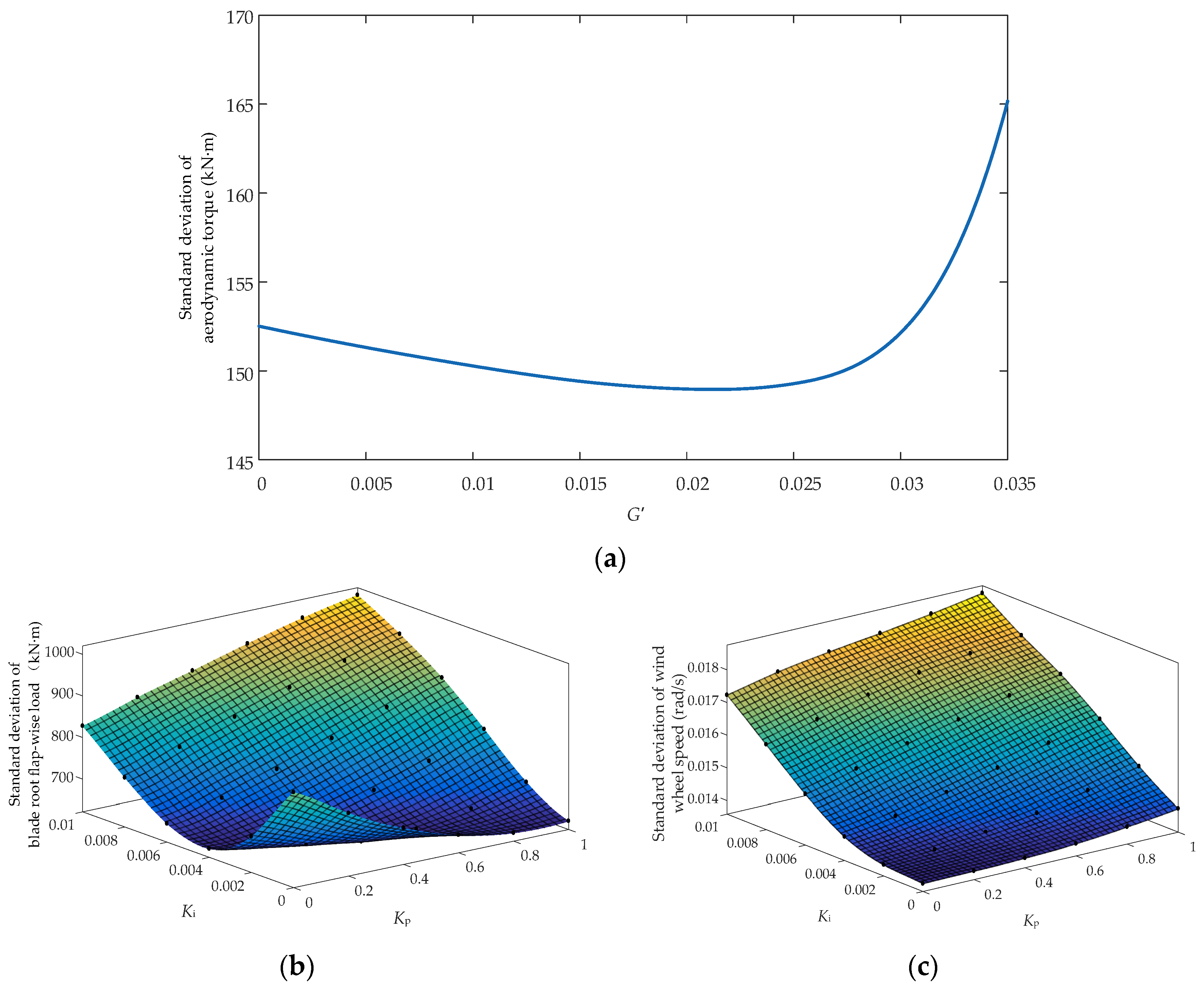 Applsci 10 06091 g011 Applsci 10 06091 g011
