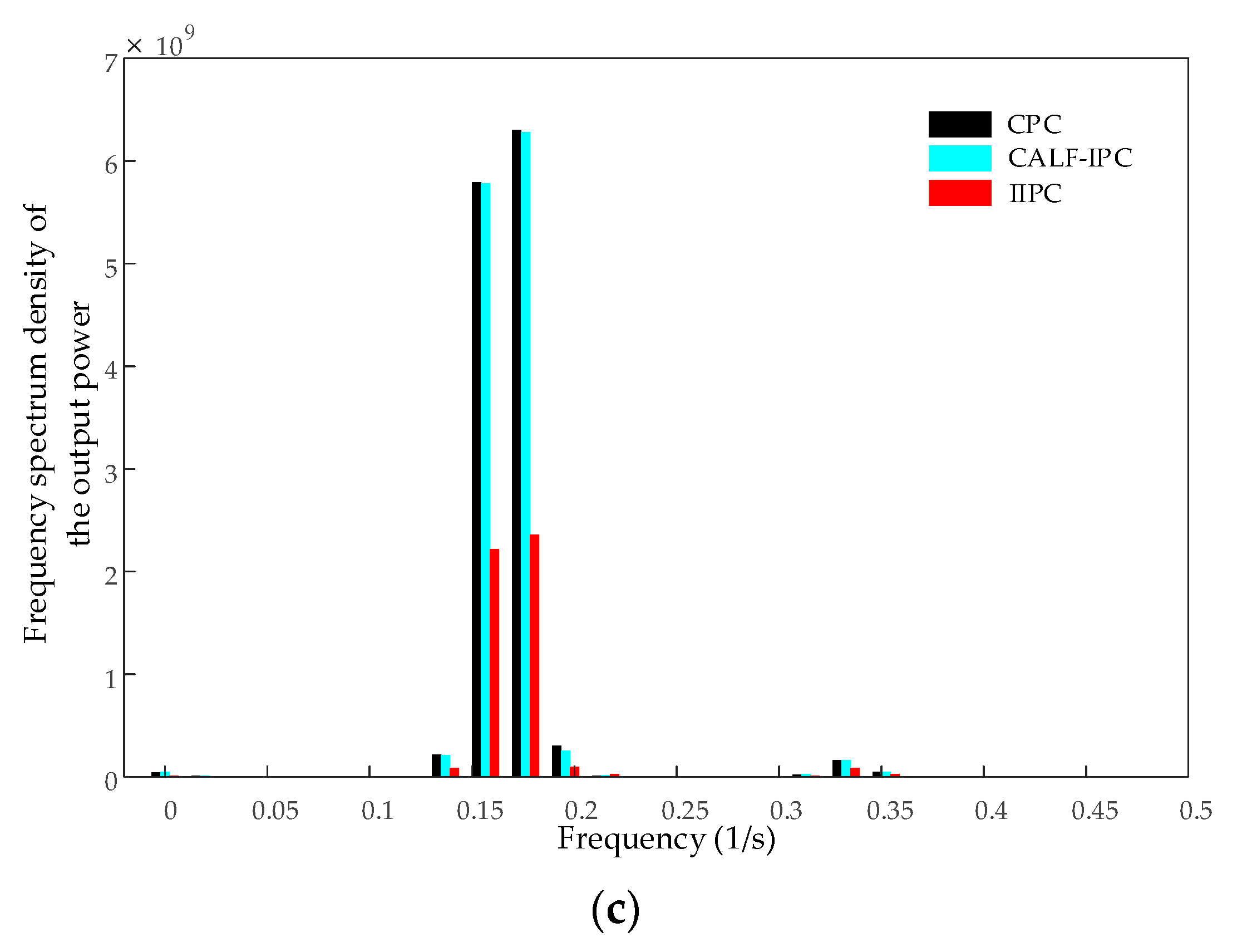 Applsci 10 06091 g013b Applsci 10 06091 g013b